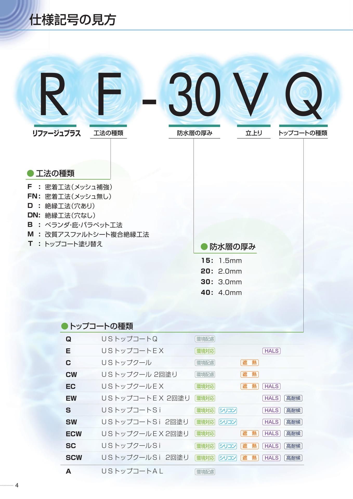 仕様記号（4ページ目）