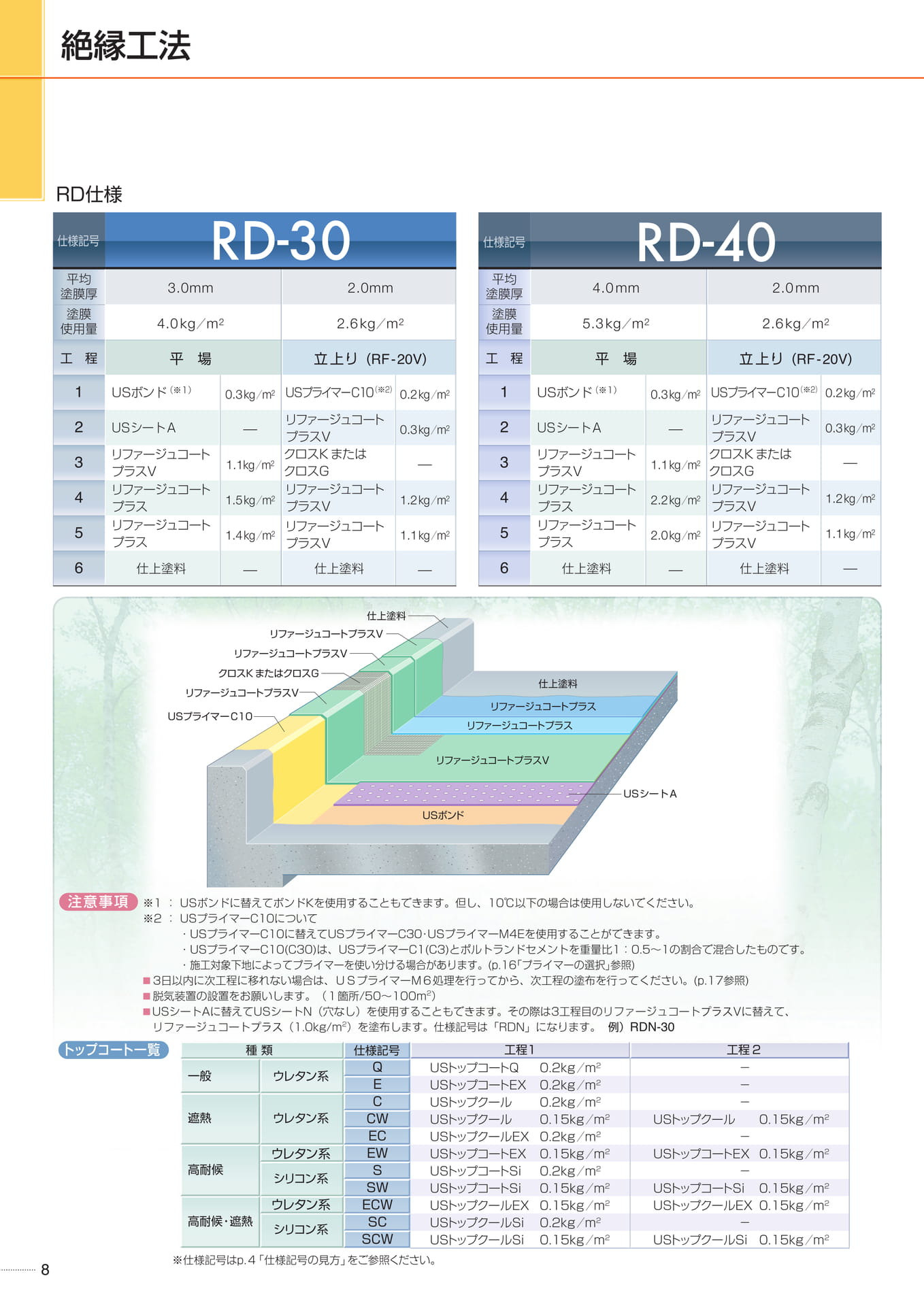 絶縁工法（8ページ目）