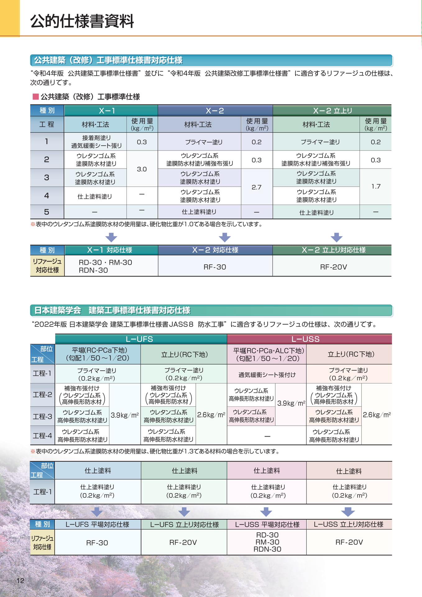 公的仕様書（12ページ目）