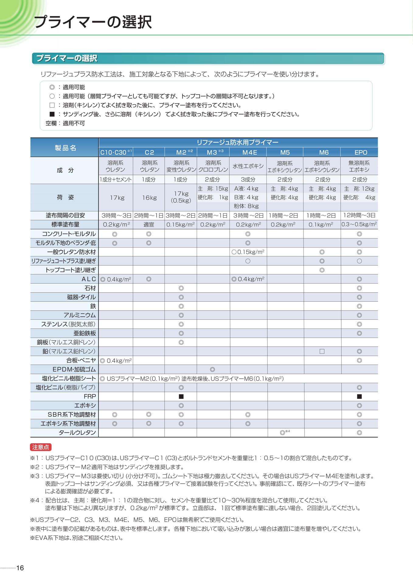 プライマーの選択（16ページ目）