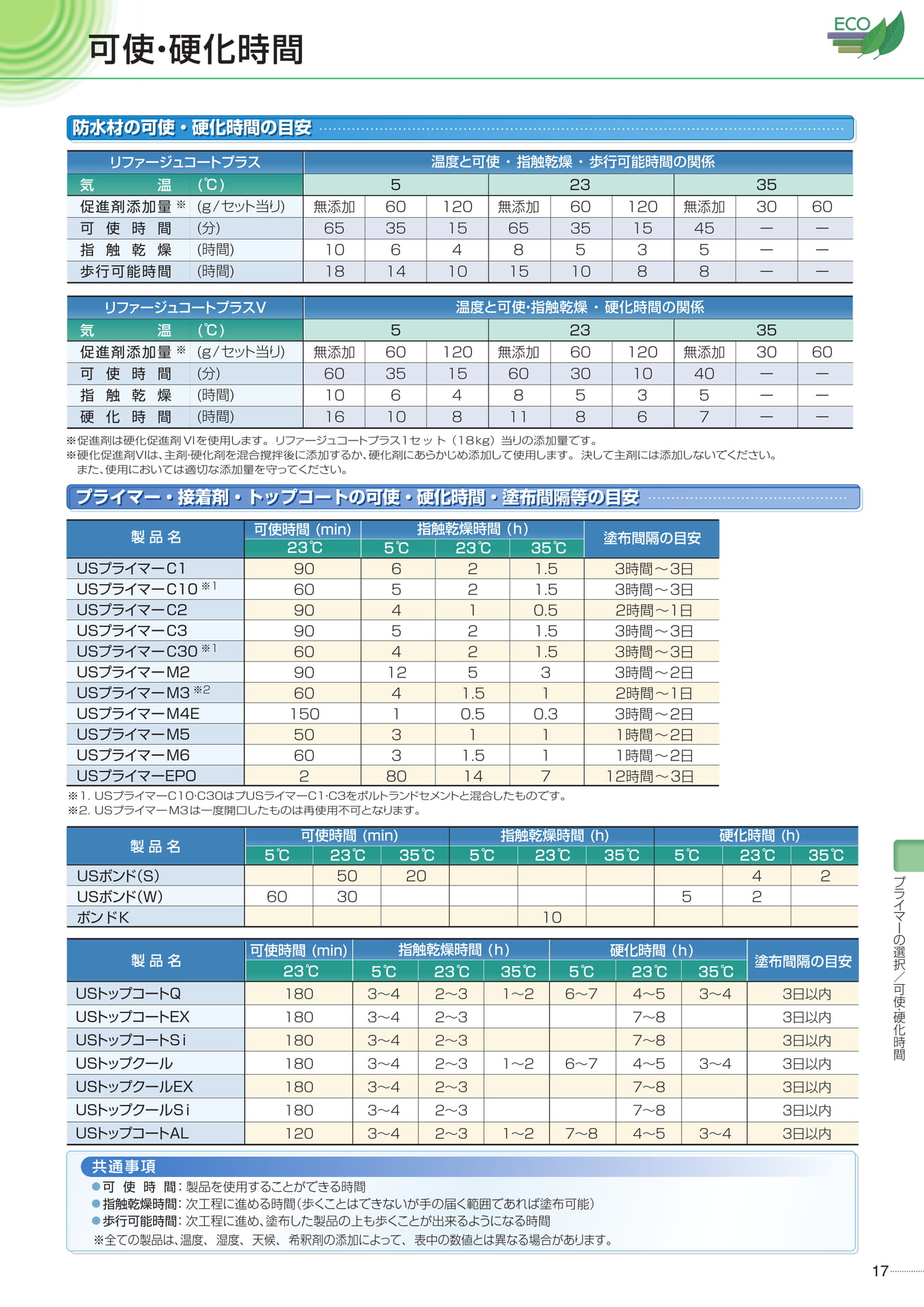 防水材の可使・硬化時間（17ページ目）