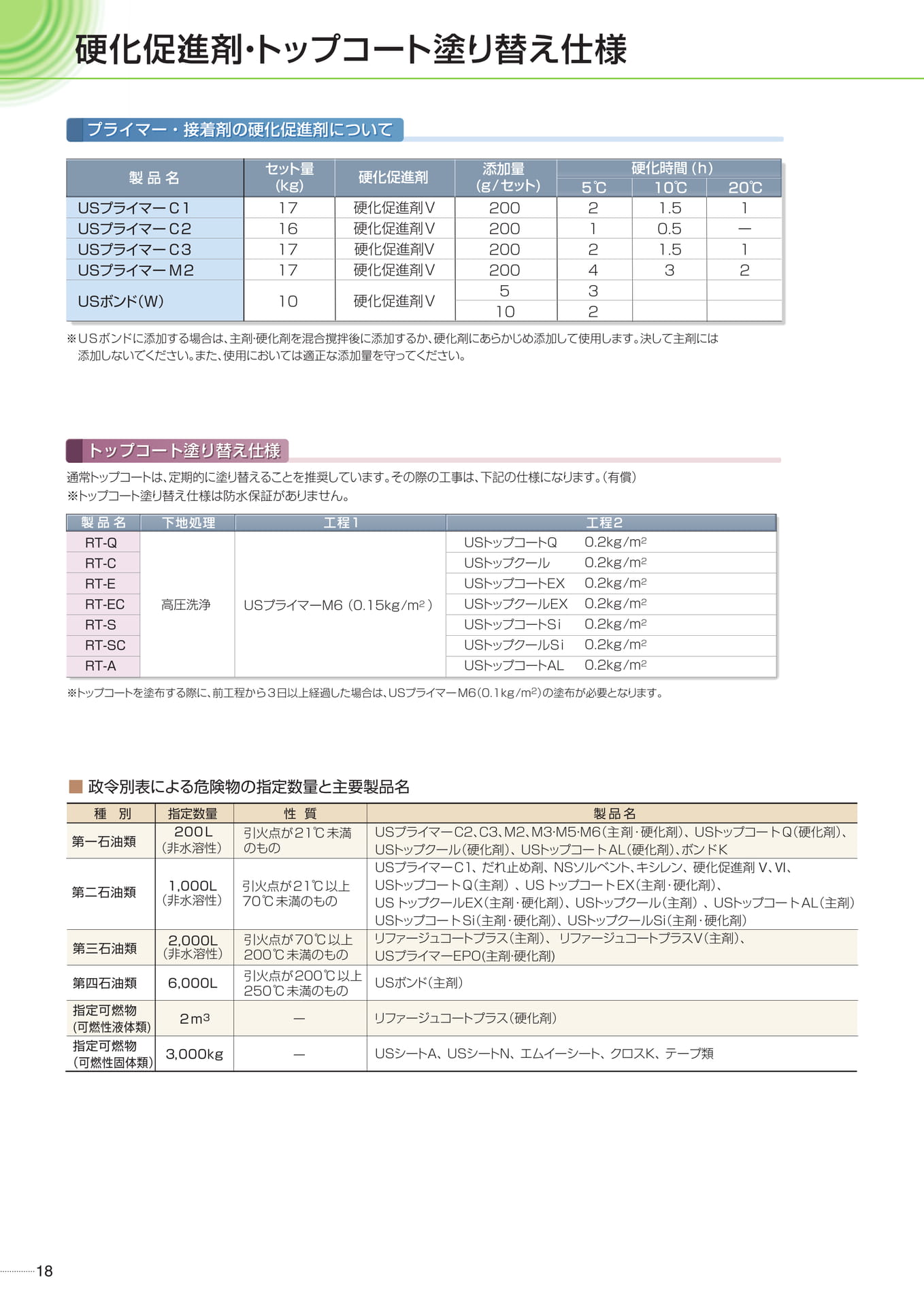 プライマー塗り替え仕様（18ページ目）