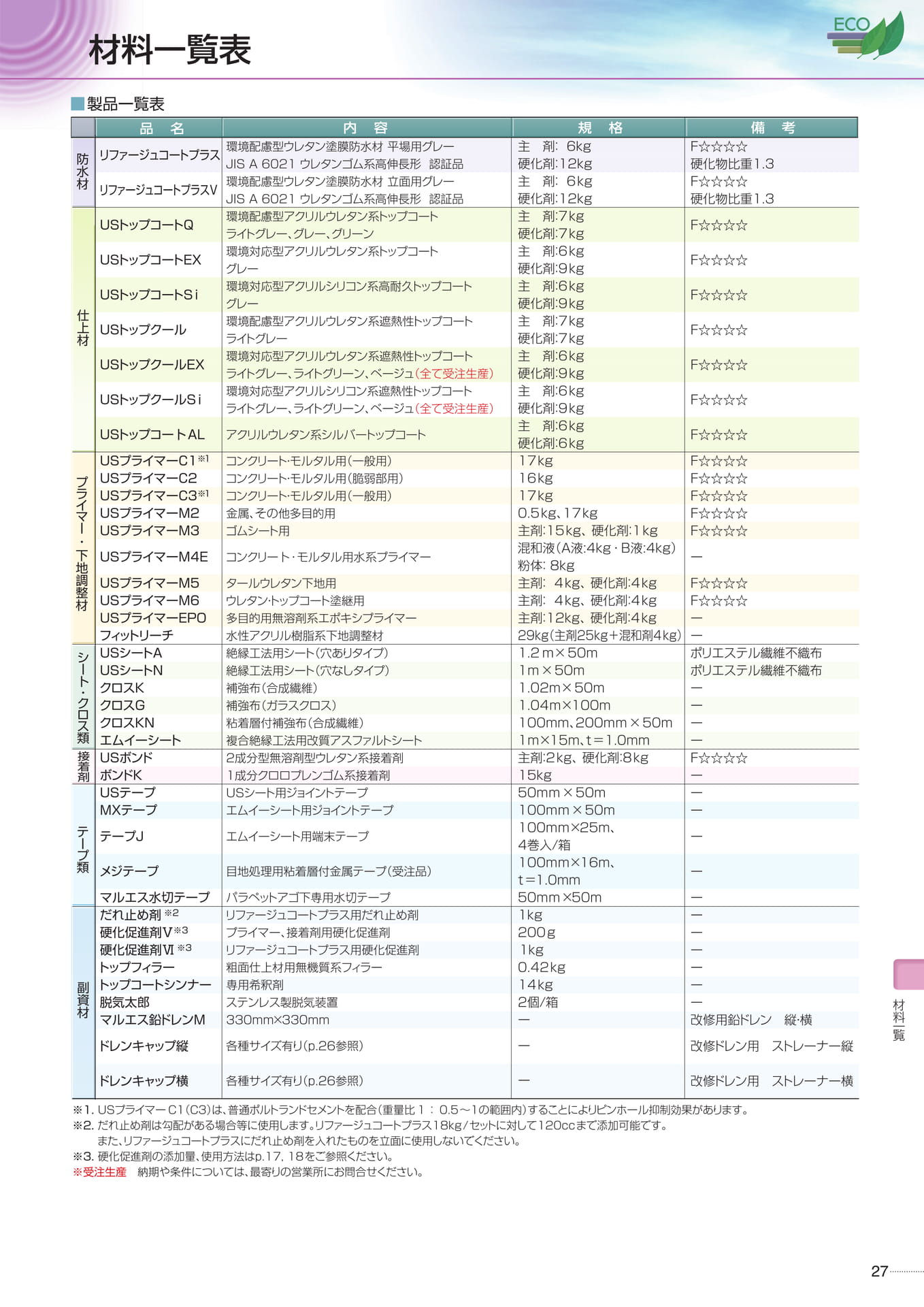Page 27（27ページ目）