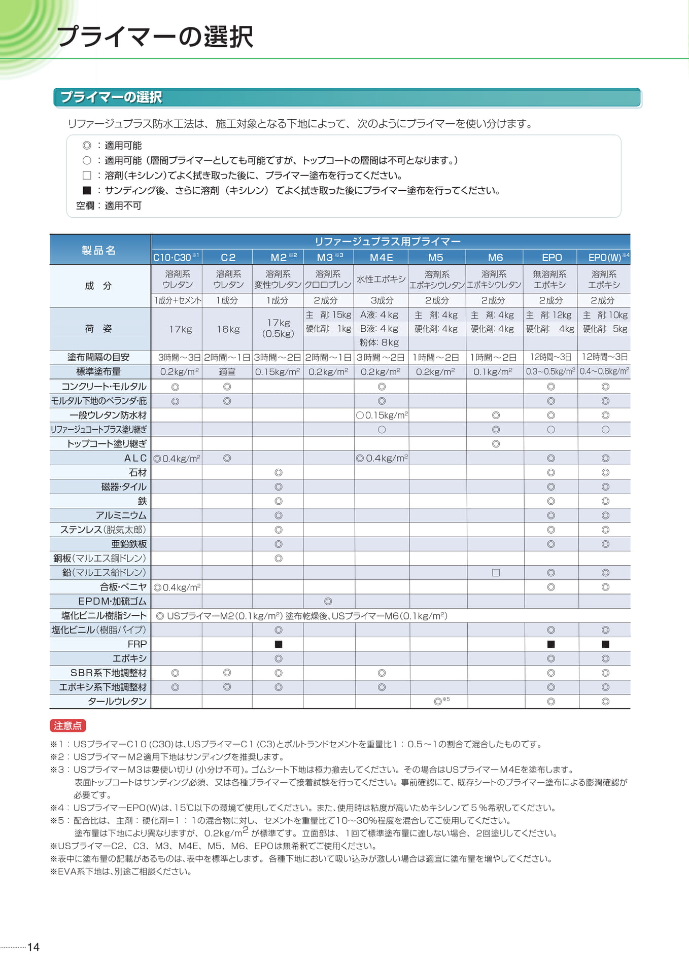 プライマーの選択（14ページ目）