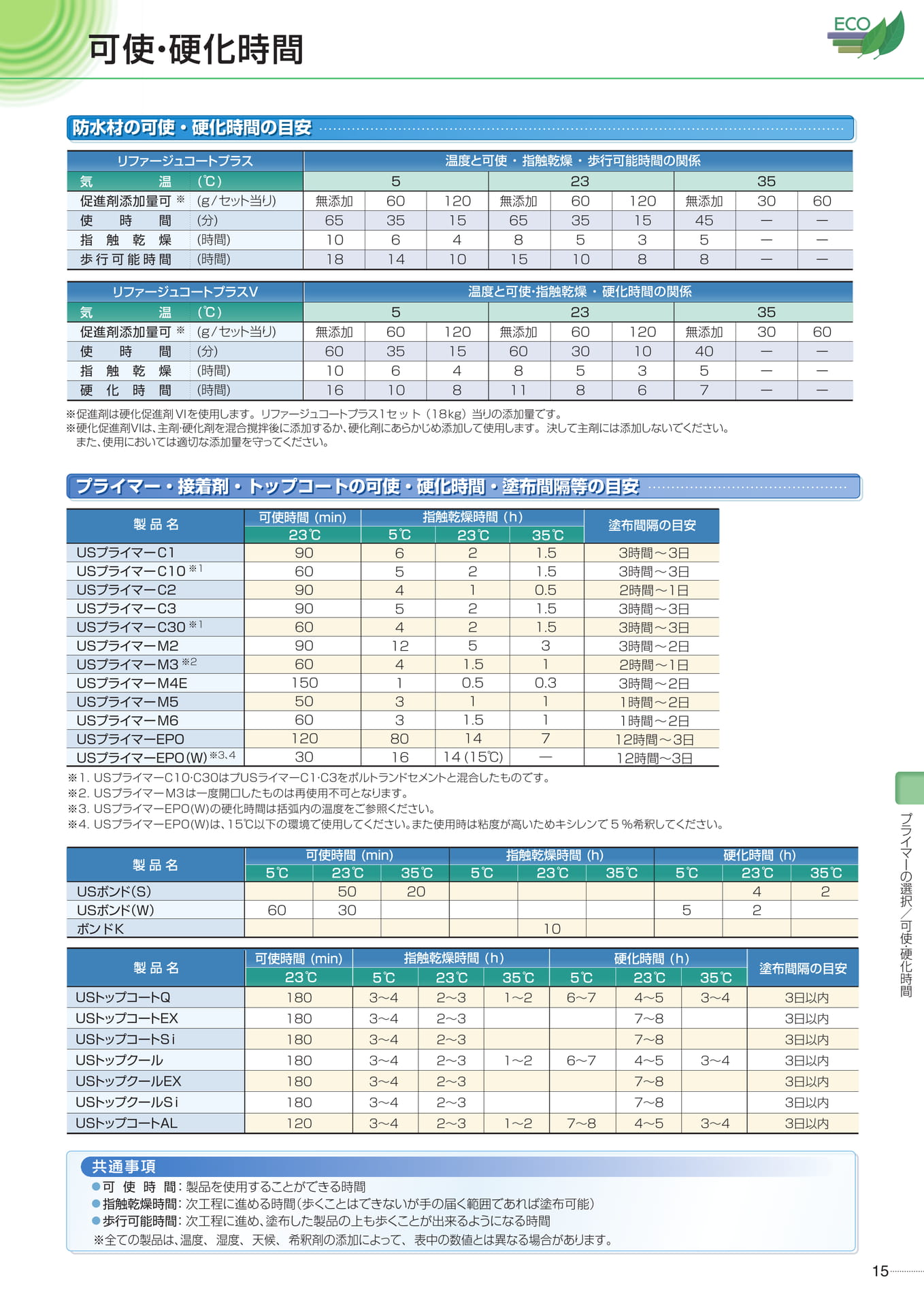 可使・硬化時間（15ページ目）