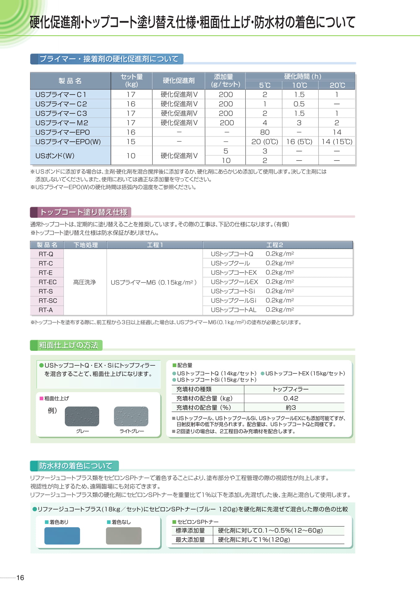 硬化促進剤（16ページ目）