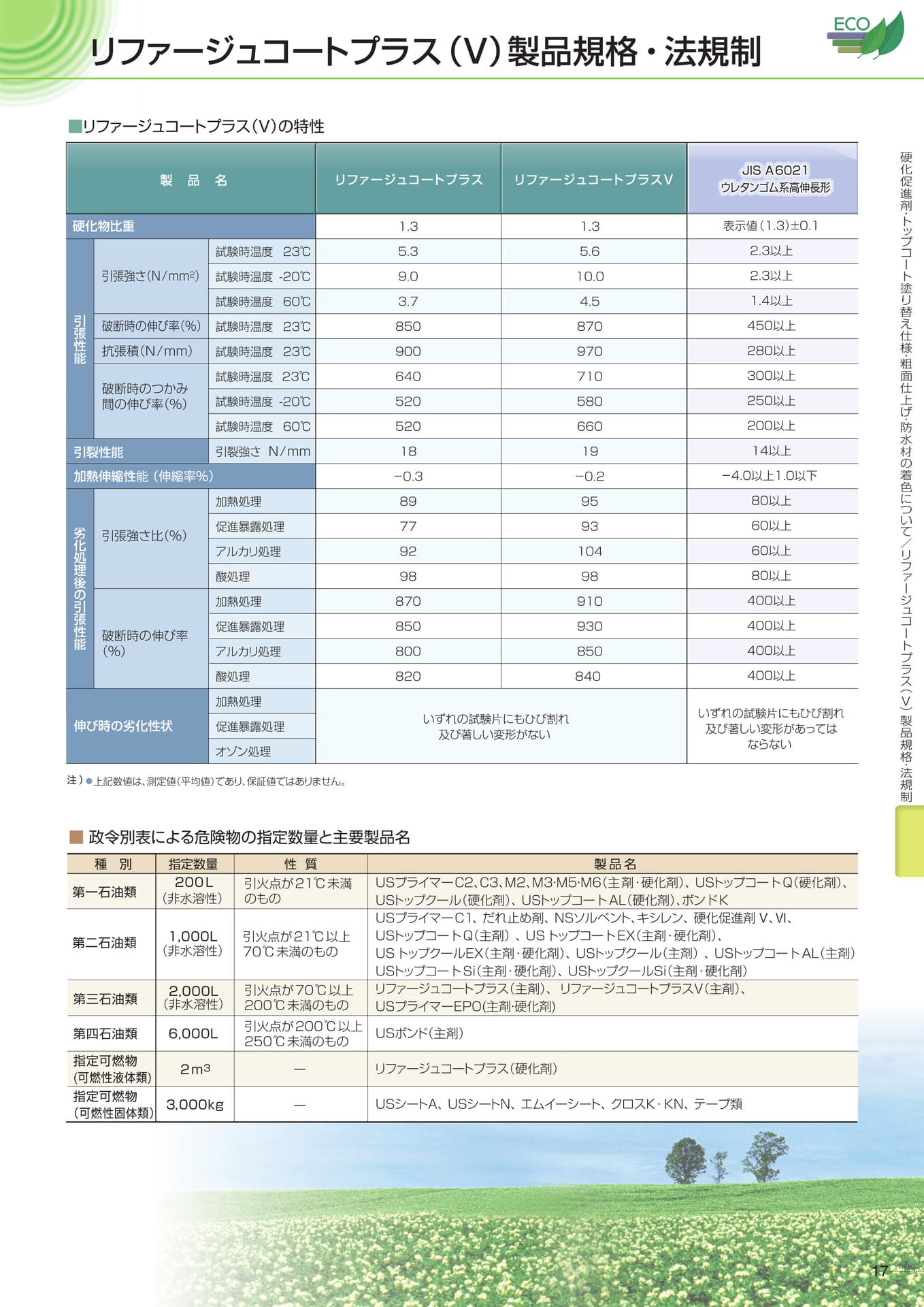 防水材の製品規格（17ページ目）
