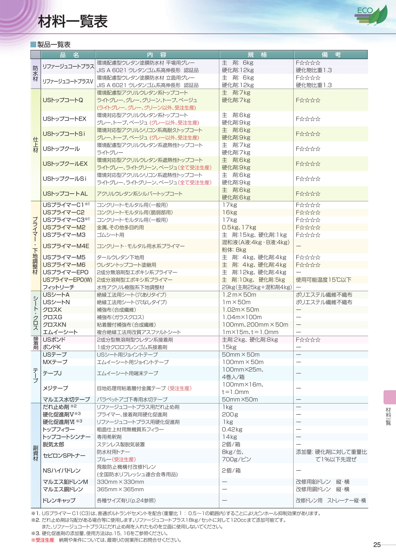 製品一覧表（25ページ目）