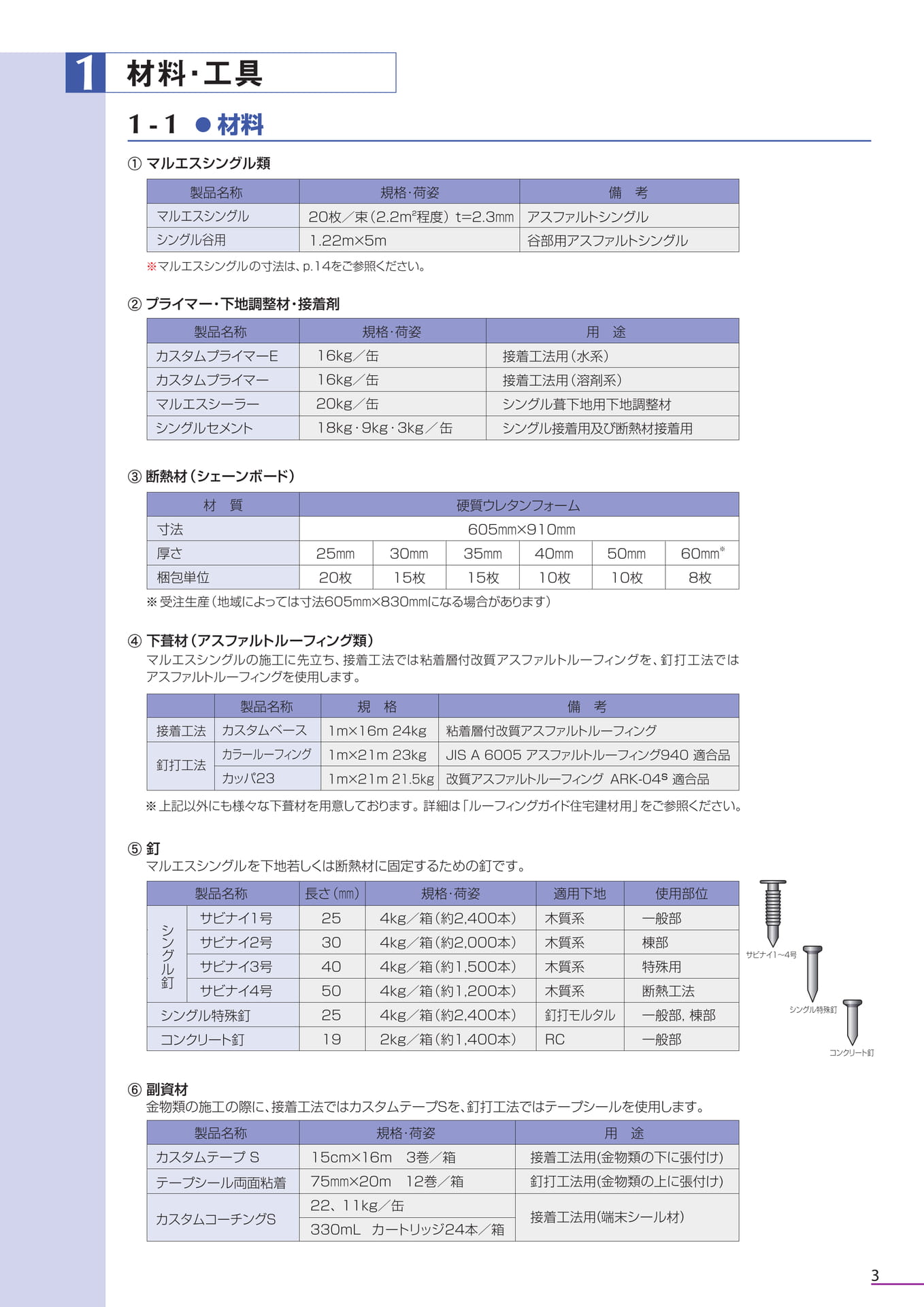 1．材料・工具（3ページ目）
