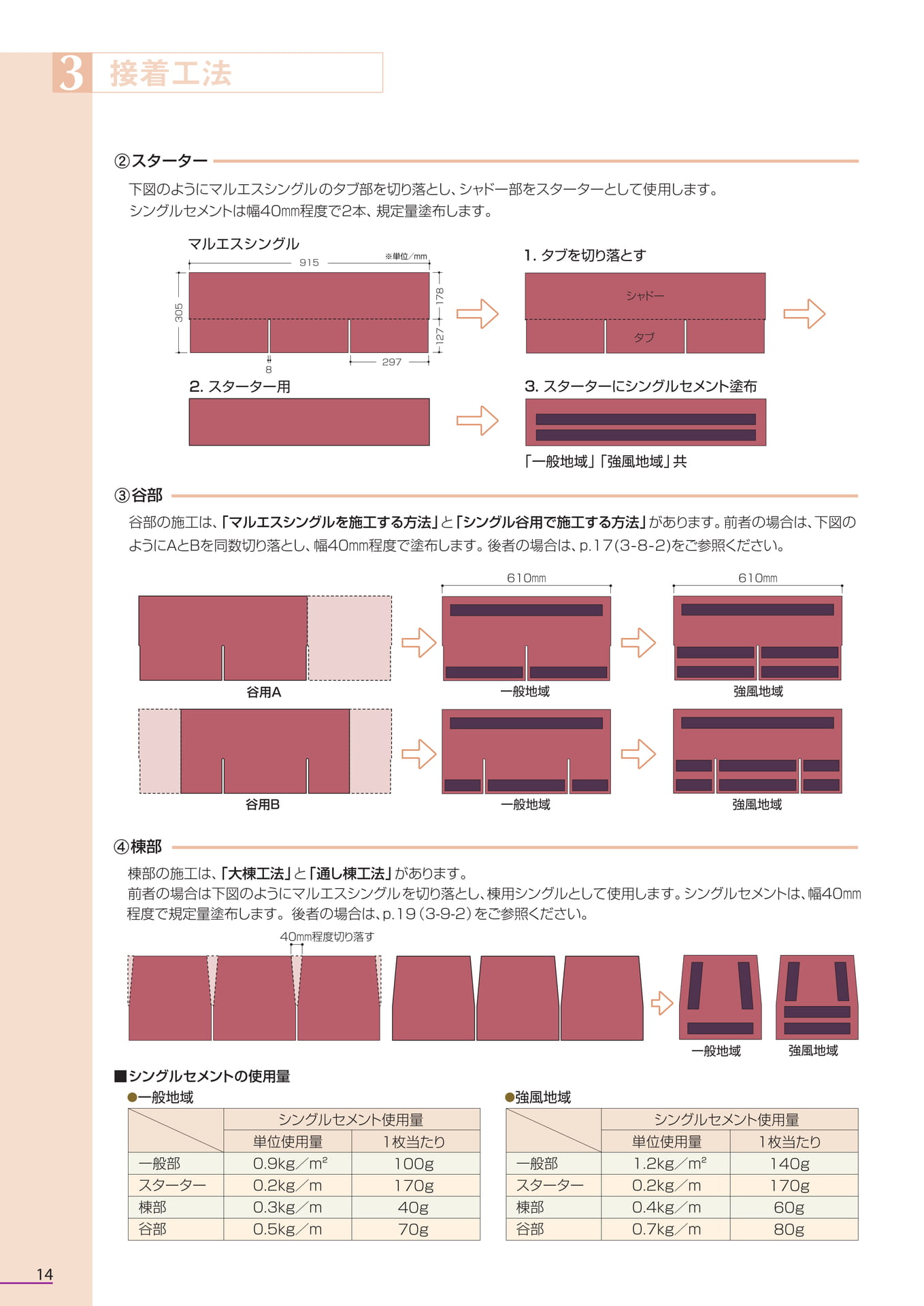 Page 14（14ページ目）