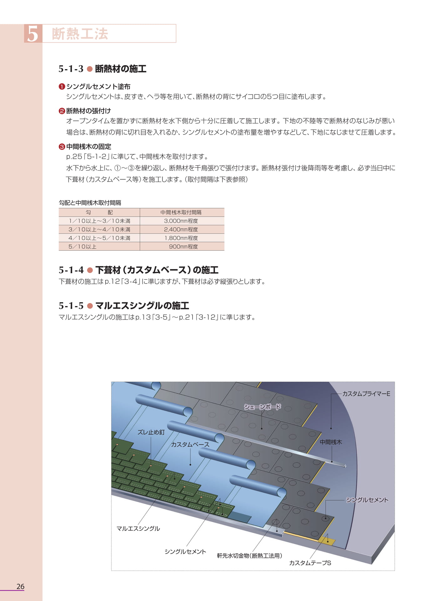 Page 26（26ページ目）