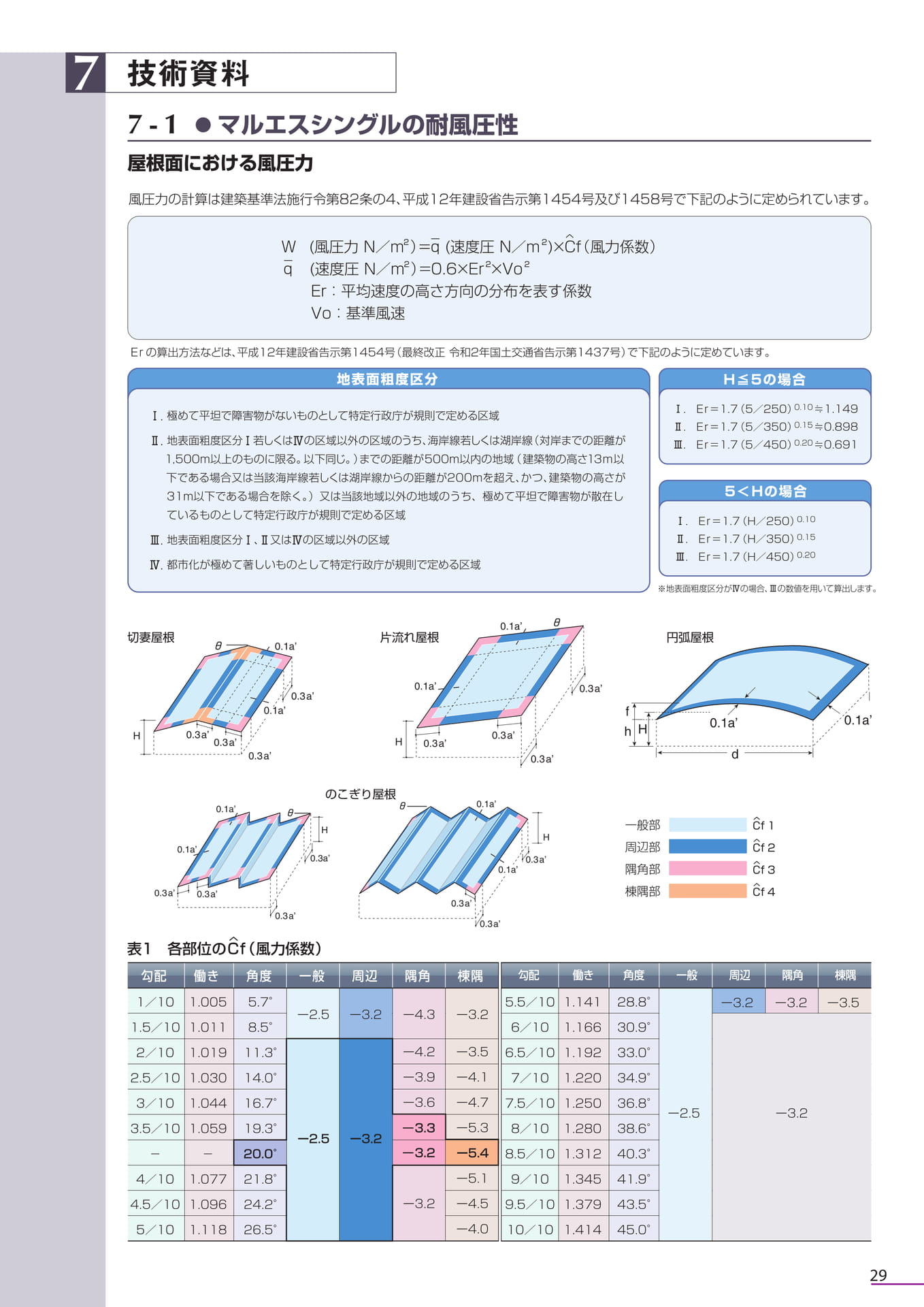 ７．技術資料（29ページ目）