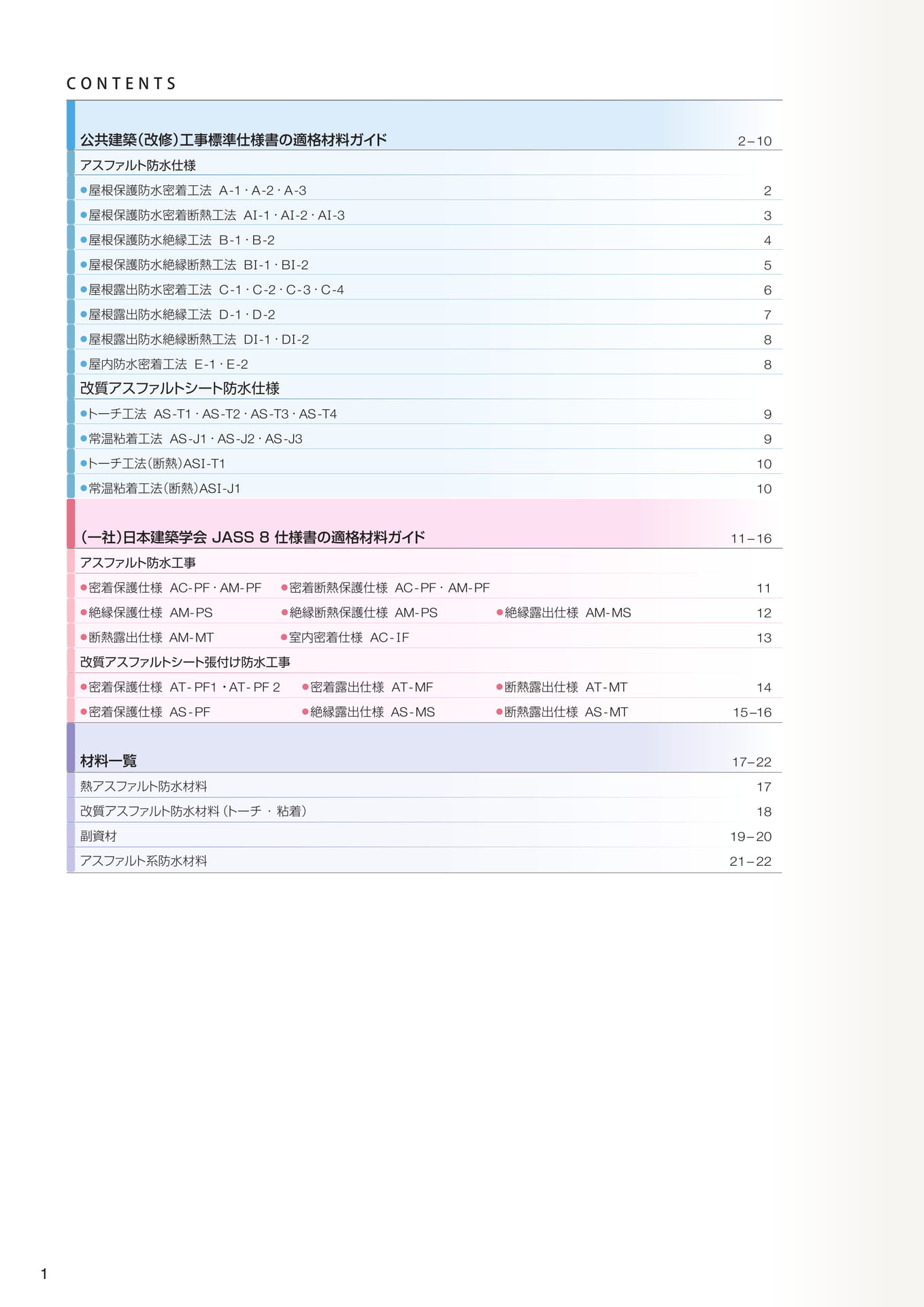 目次（2ページ目）
