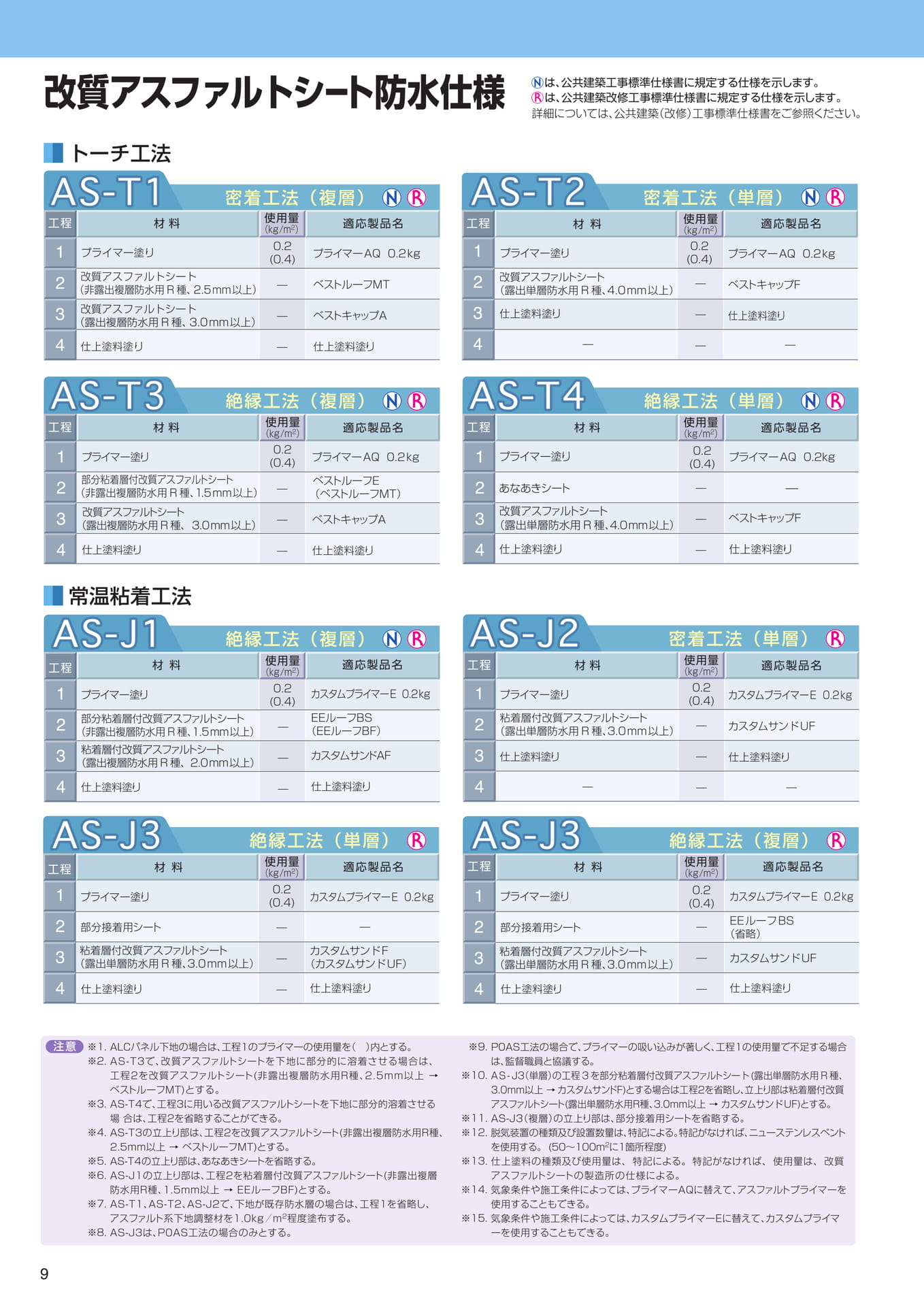 標仕（改質アスファルト防水）（10ページ目）