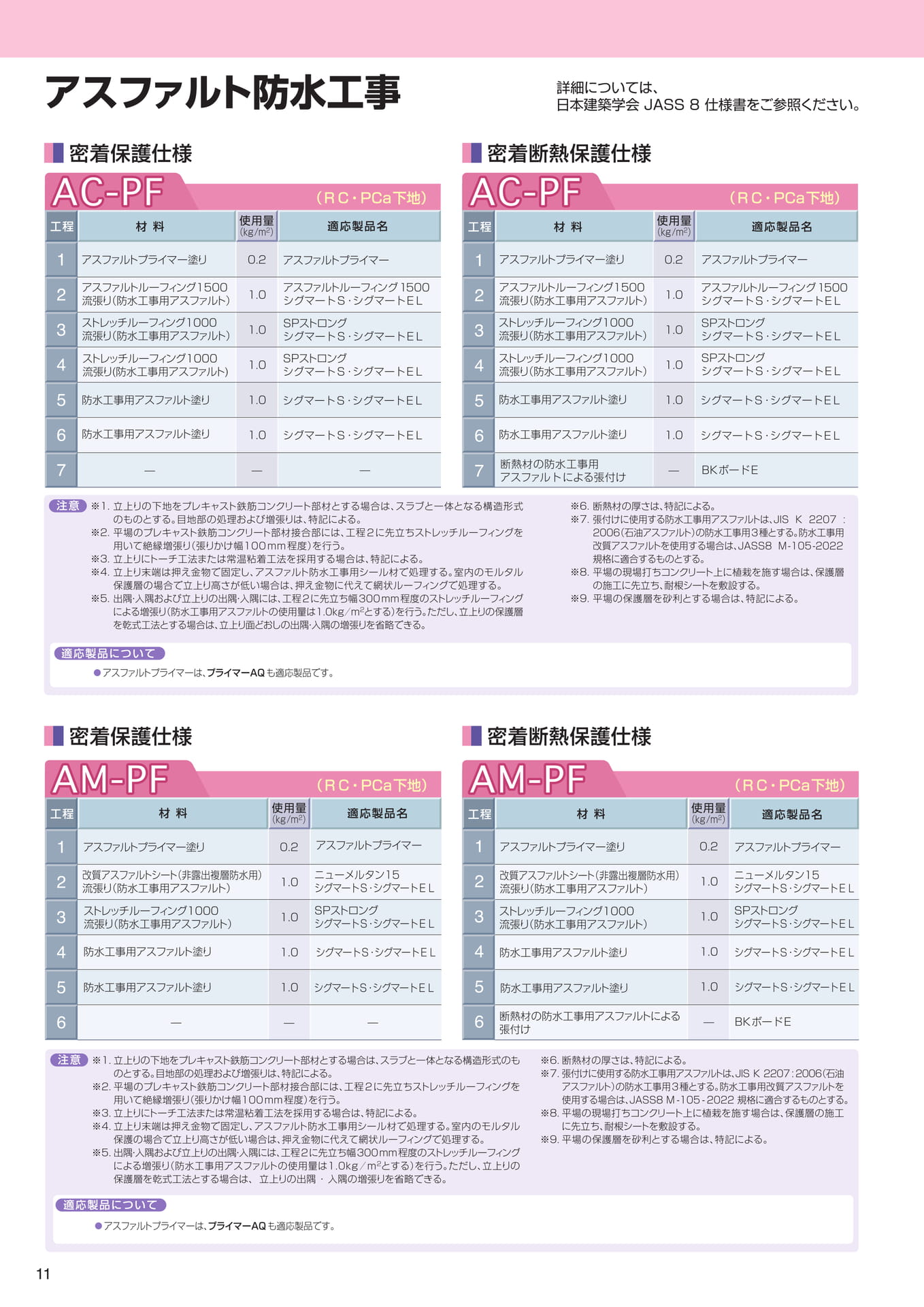 JASS8（アスファルト防水）（12ページ目）