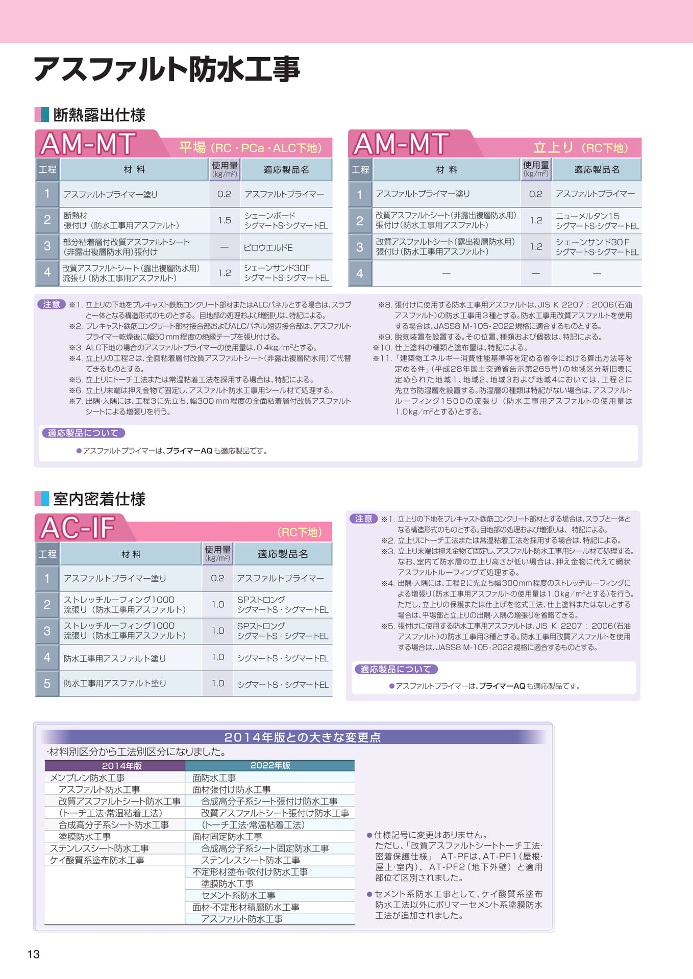 Page 14（14ページ目）