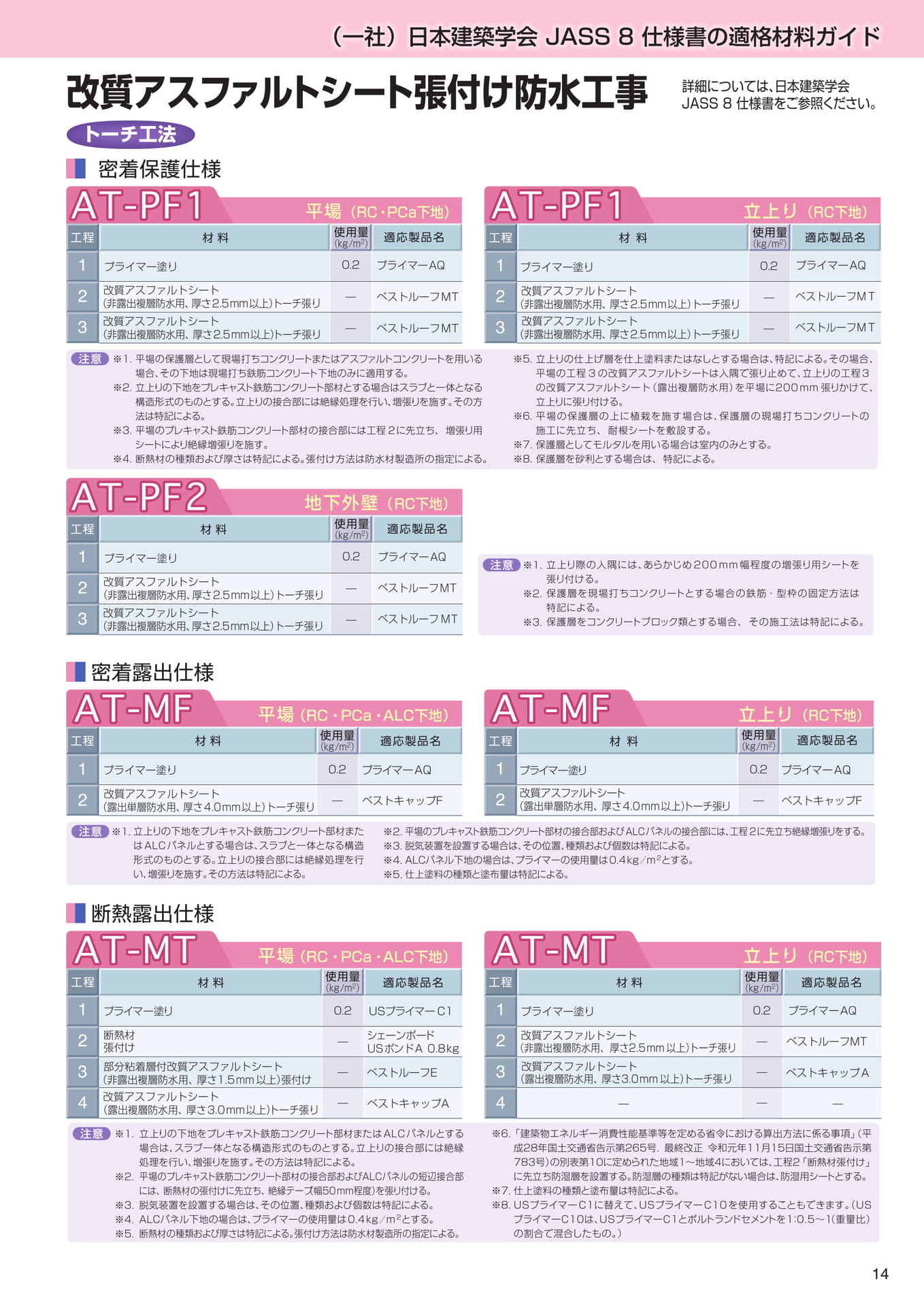 JASS8（改質アスファルト防水）（15ページ目）