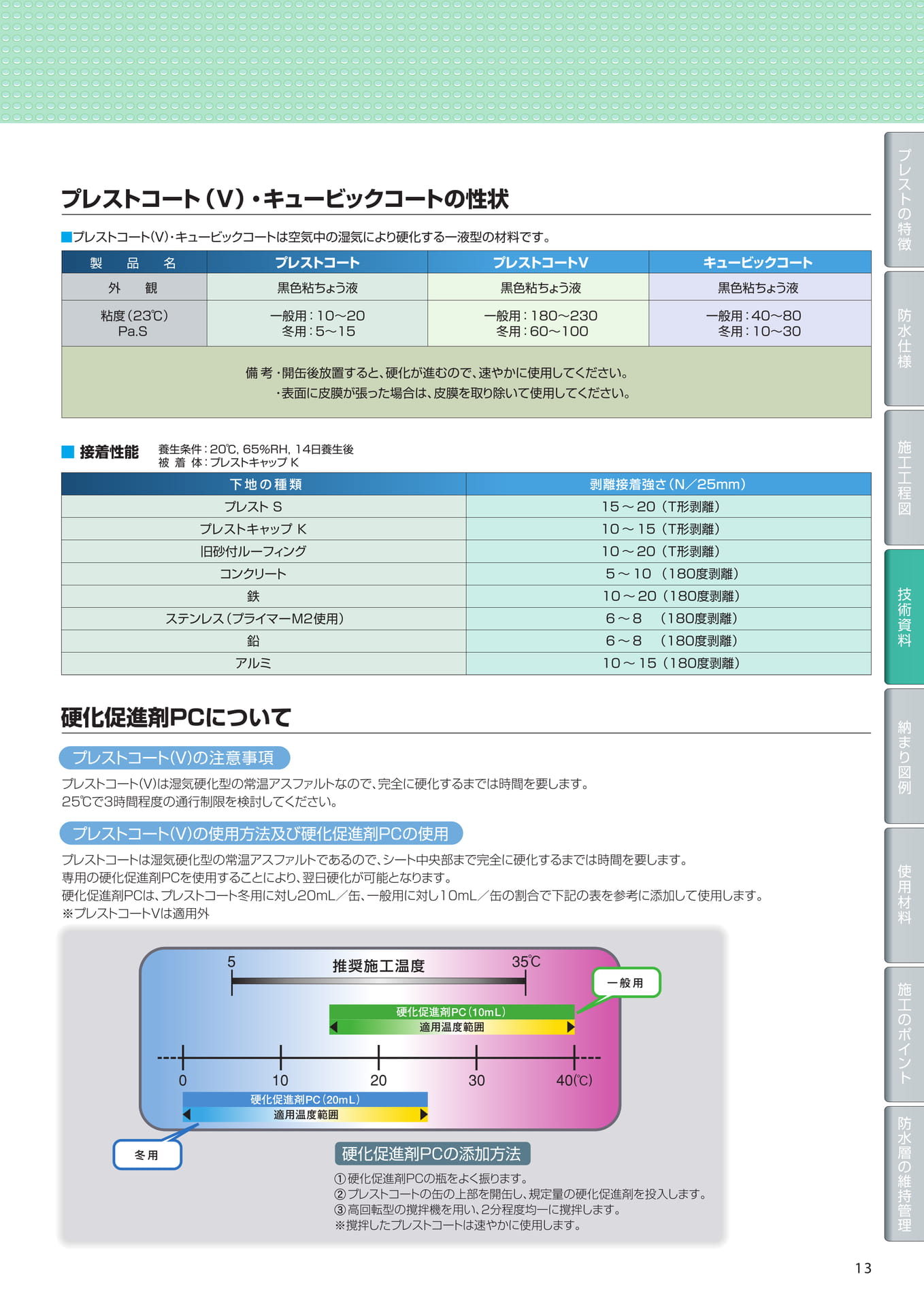 技術資料（性状）（13ページ目）