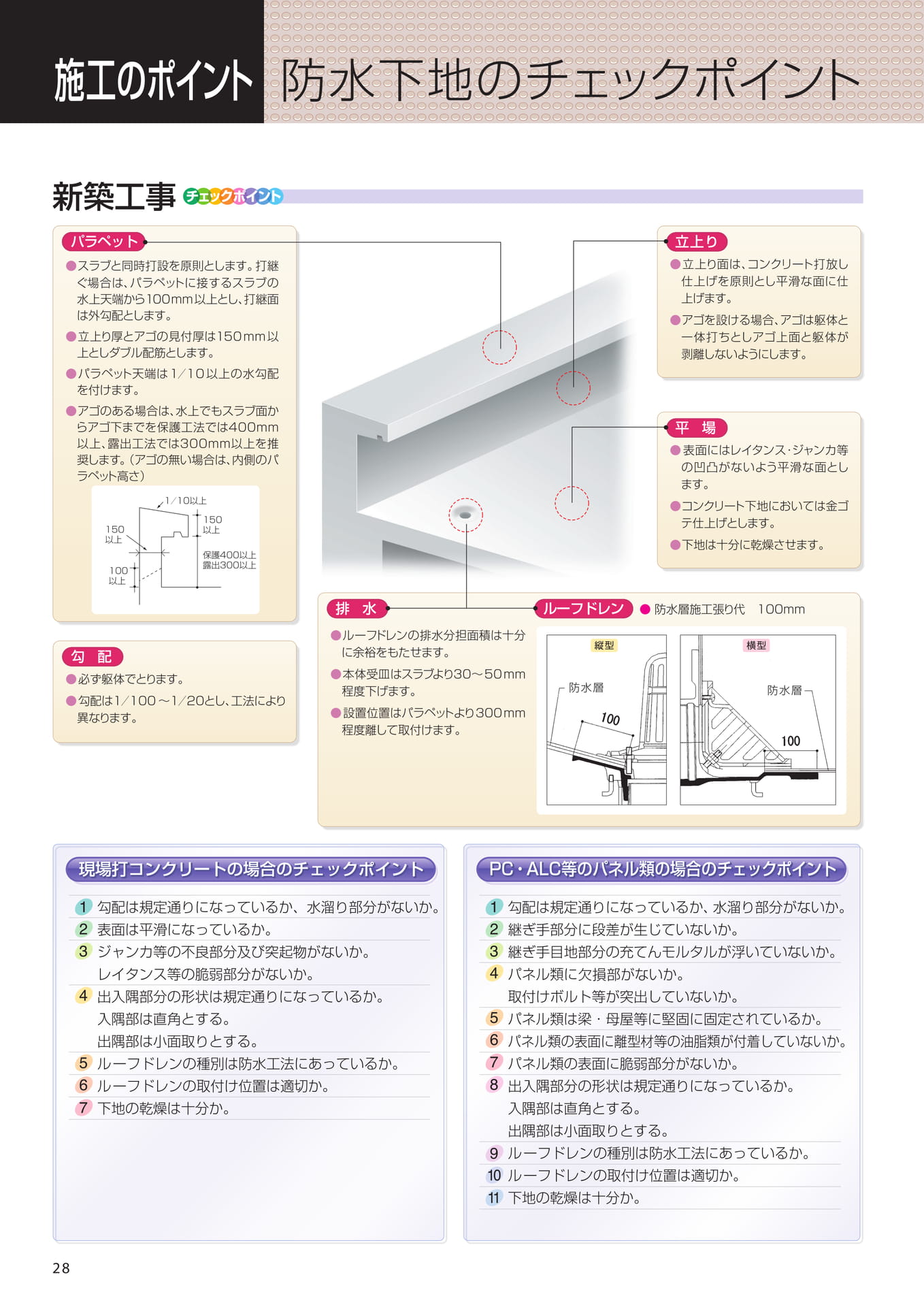 施工のポイント（28ページ目）