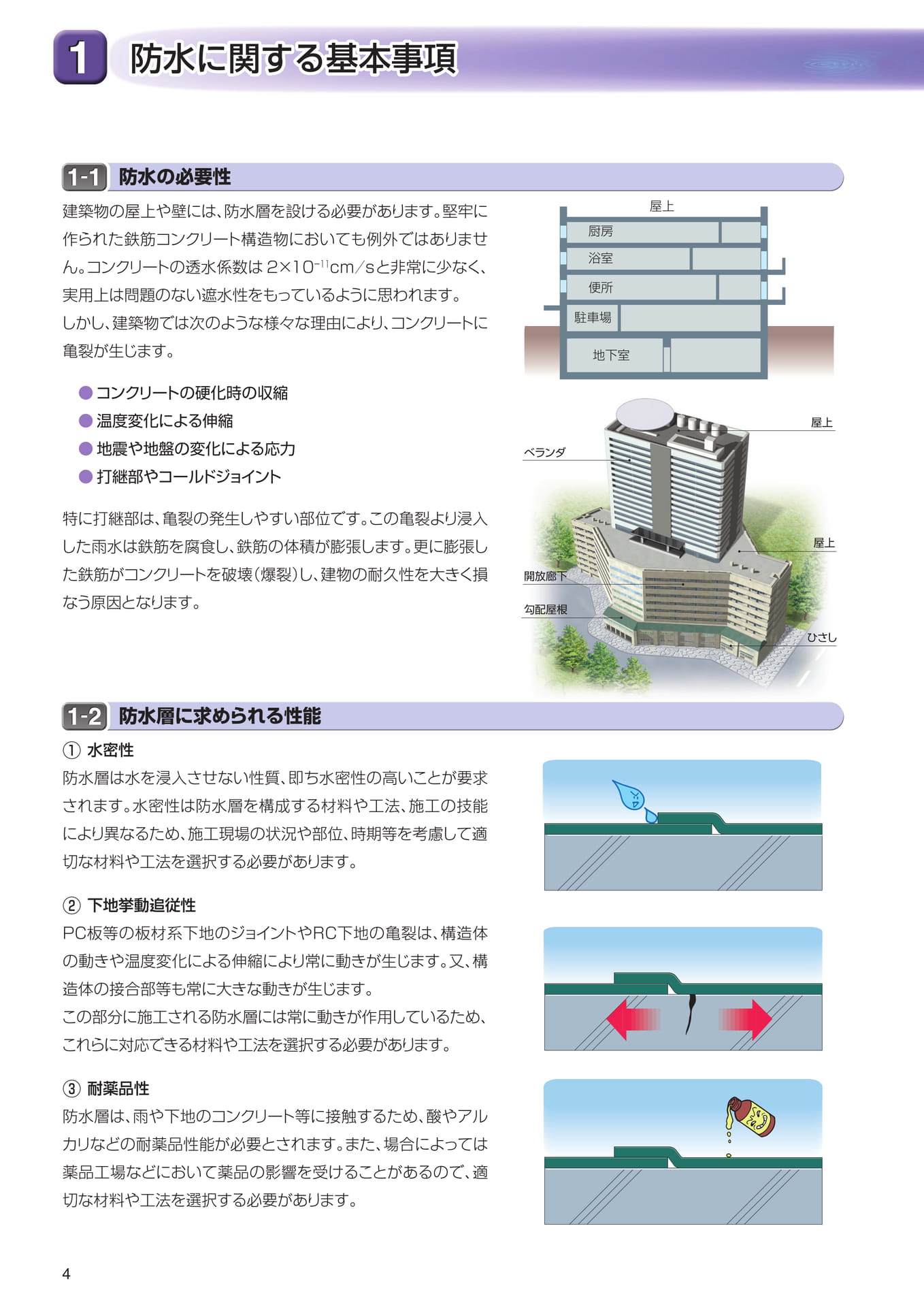 １．防水に関する基本事項（4ページ目）