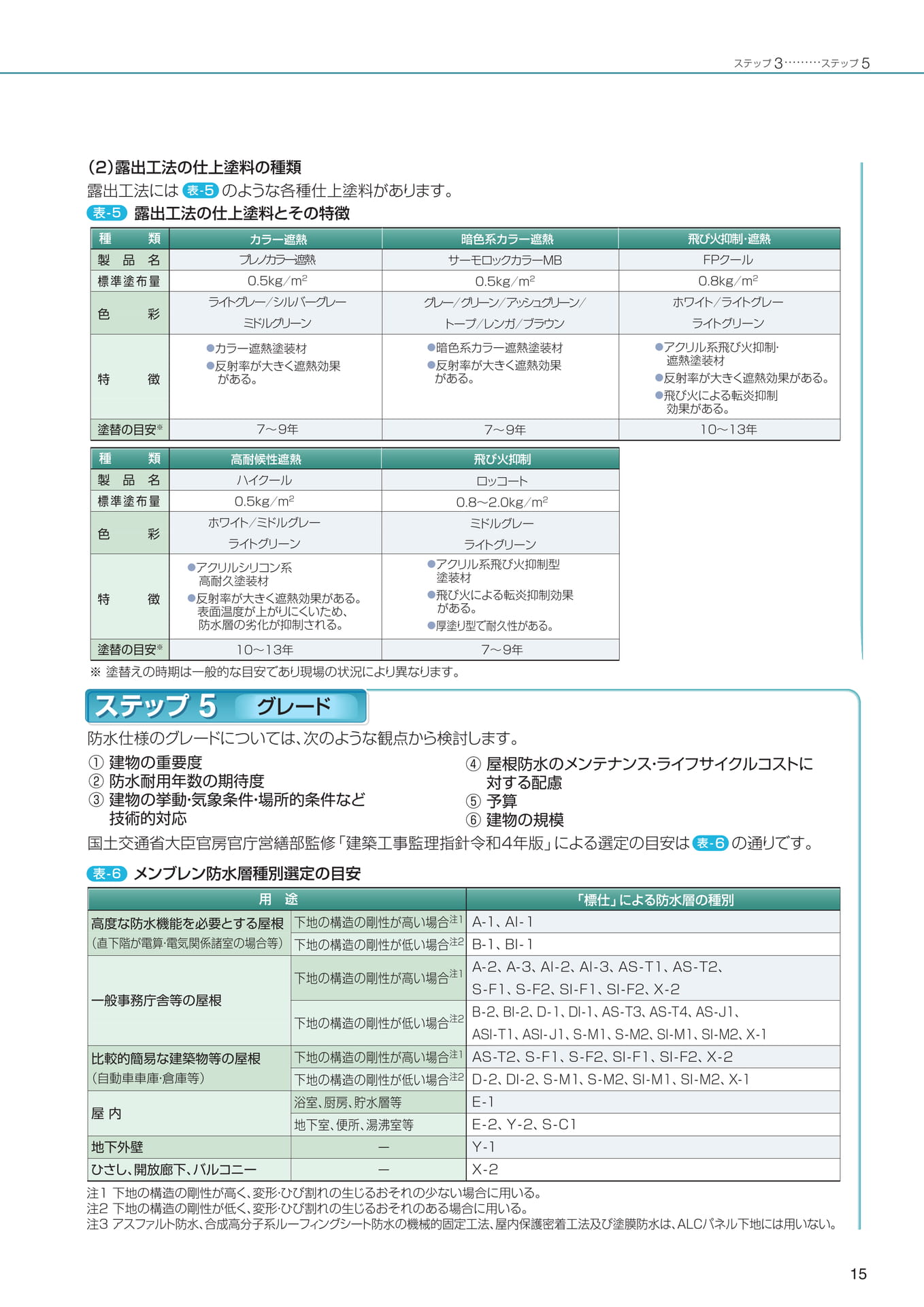 Page 15（15ページ目）