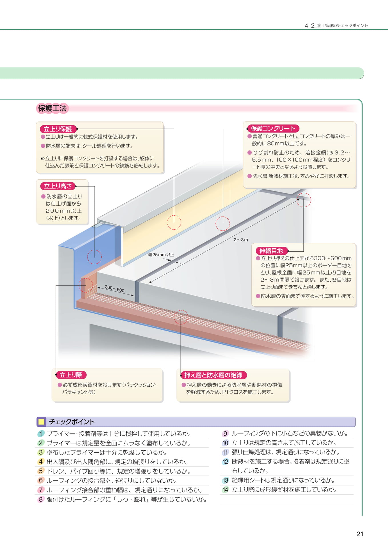 Page 21（21ページ目）