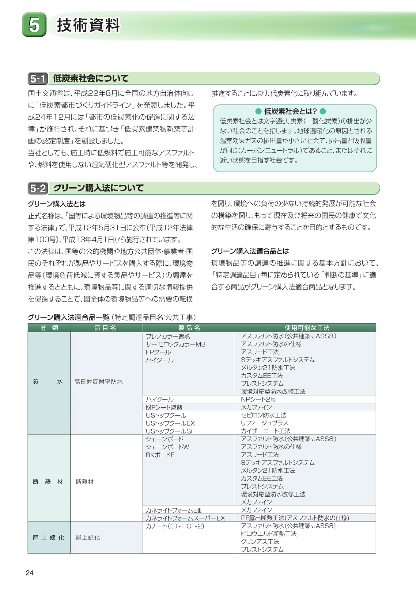 ５．技術資料（24ページ目）
