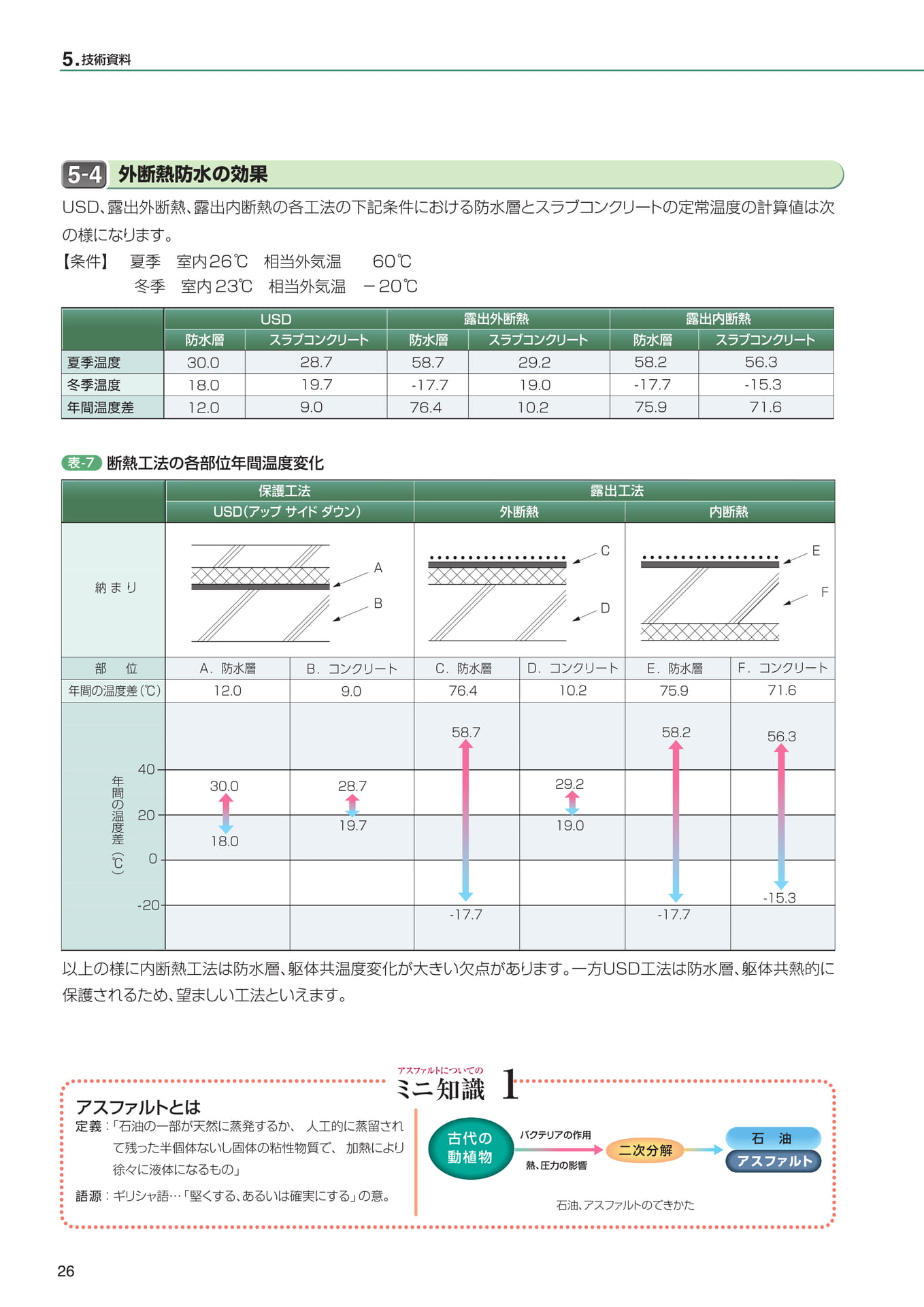 Page 26（26ページ目）