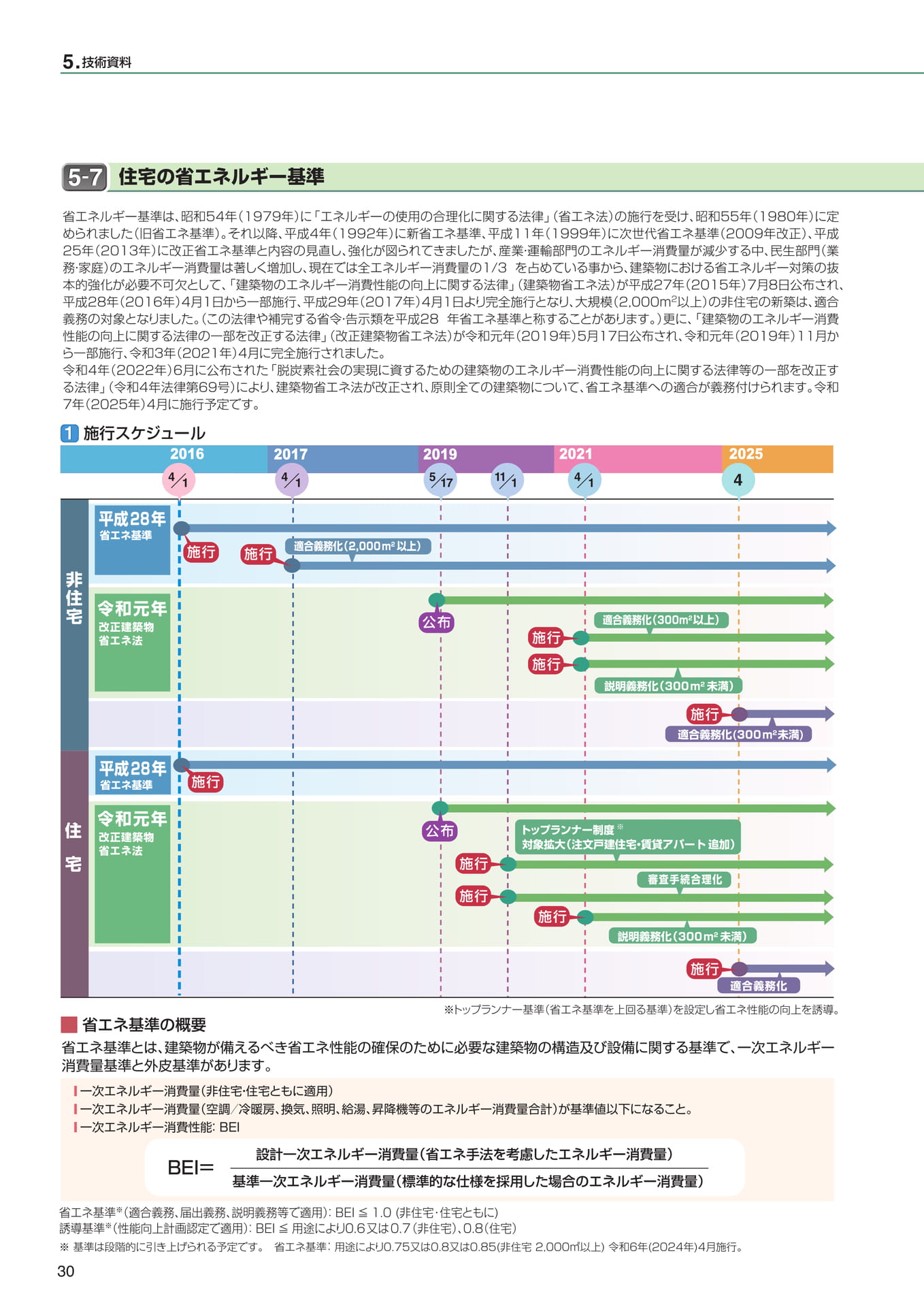Page 30（30ページ目）