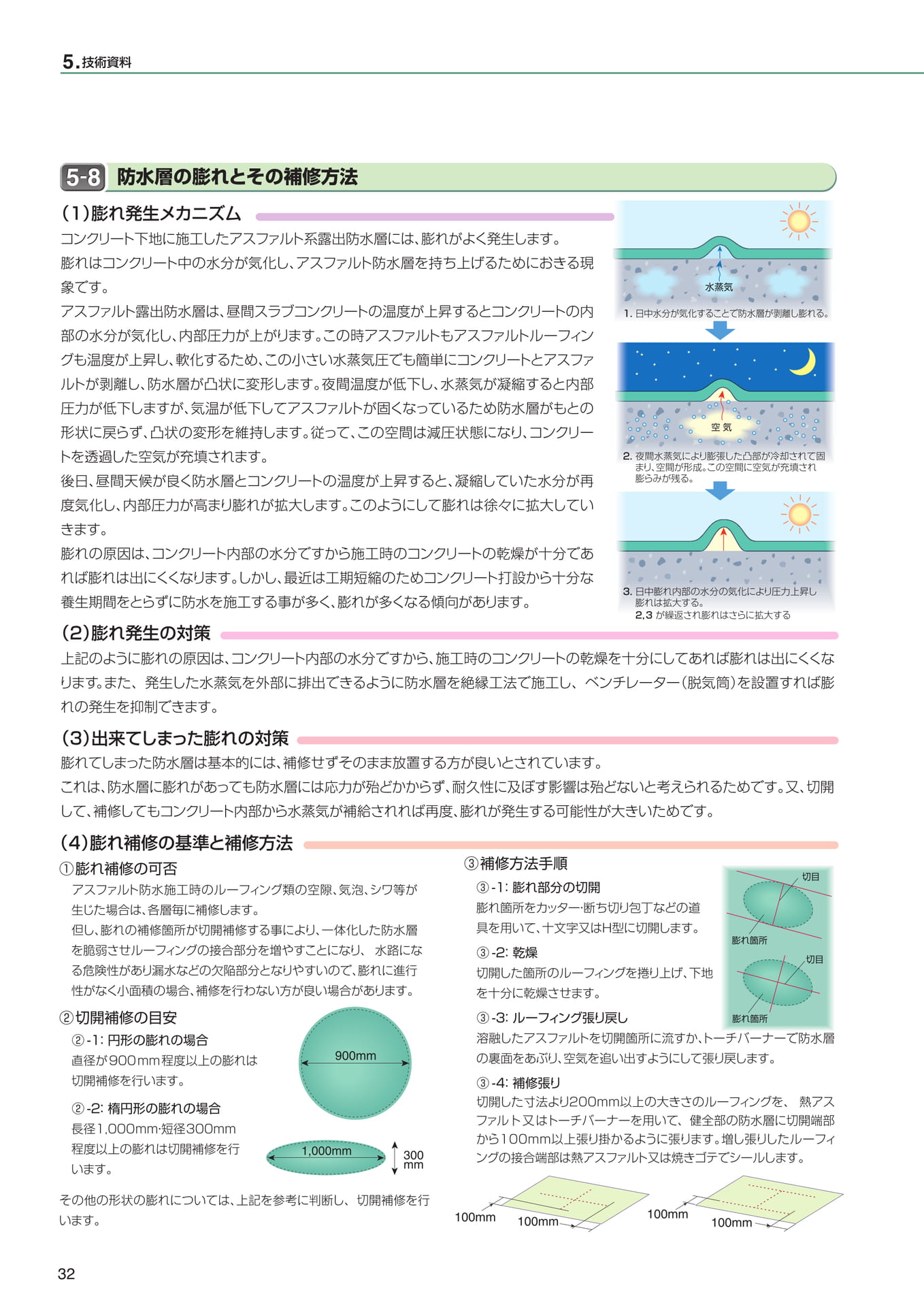 Page 32（32ページ目）