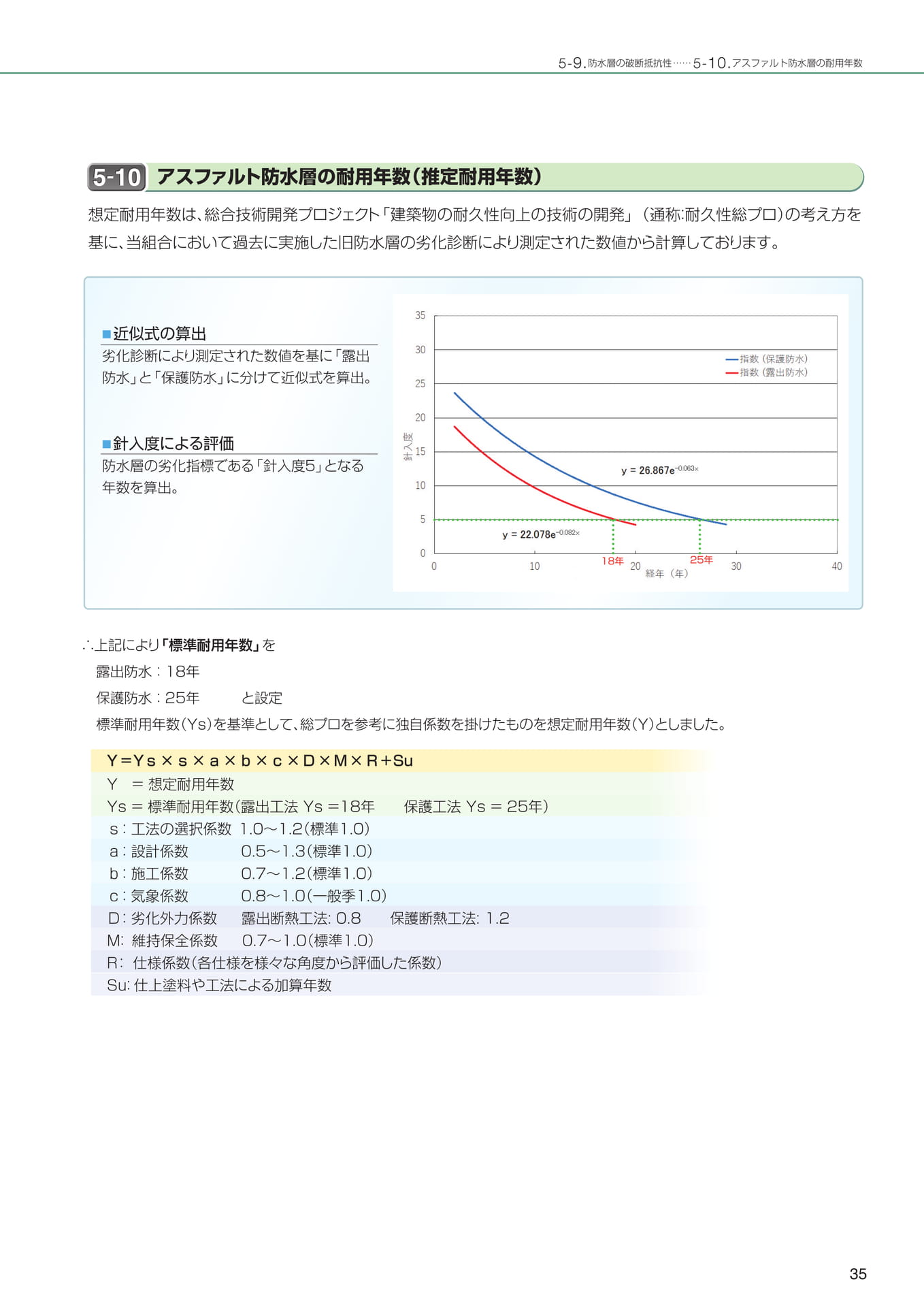 Page 35（35ページ目）