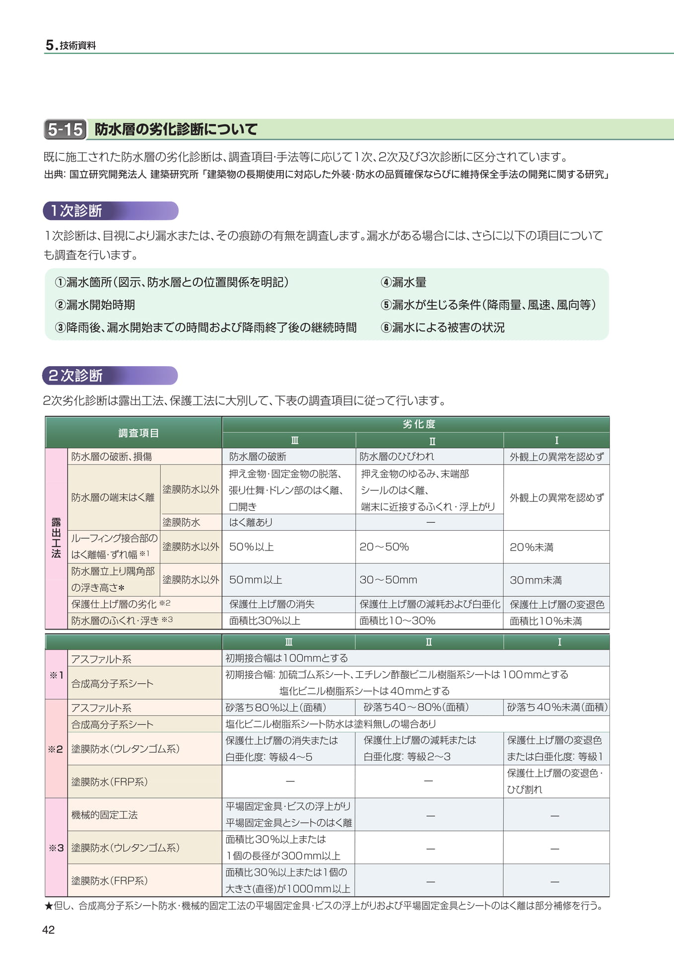 Page 42（42ページ目）