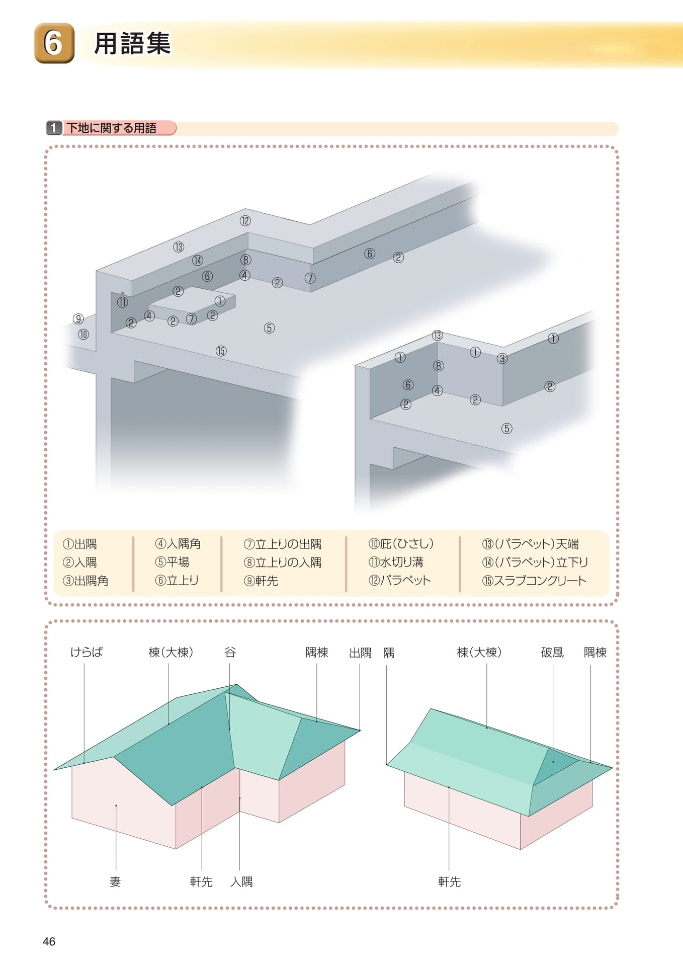 ６．用語集（46ページ目）