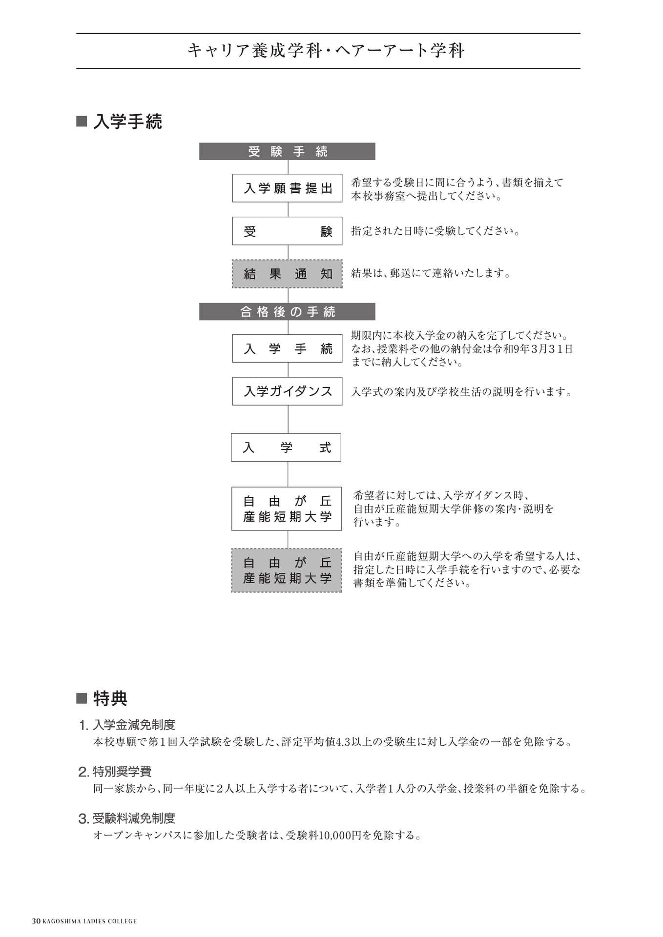 Page 30（30ページ目）