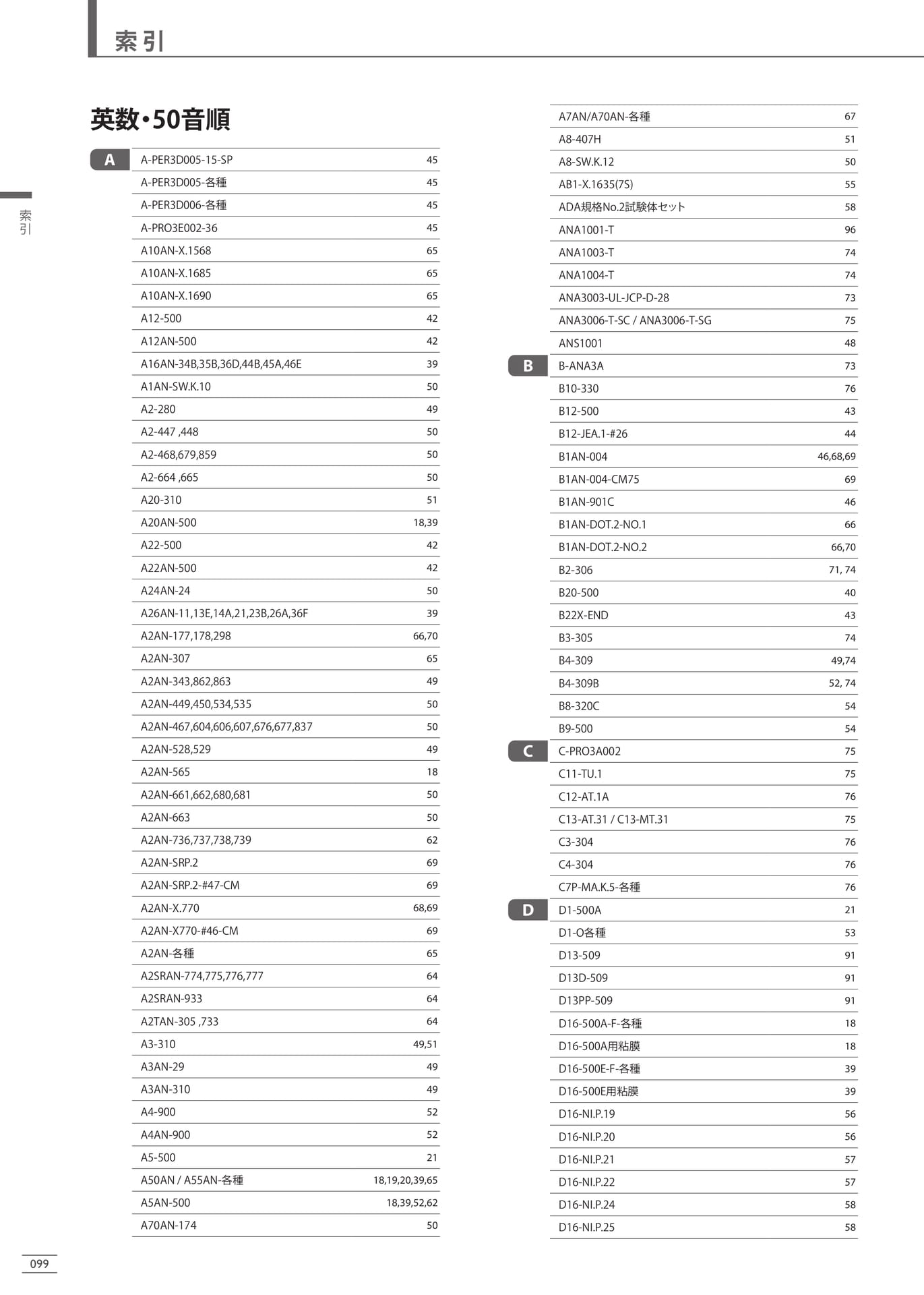 Page 100(100ページ目)