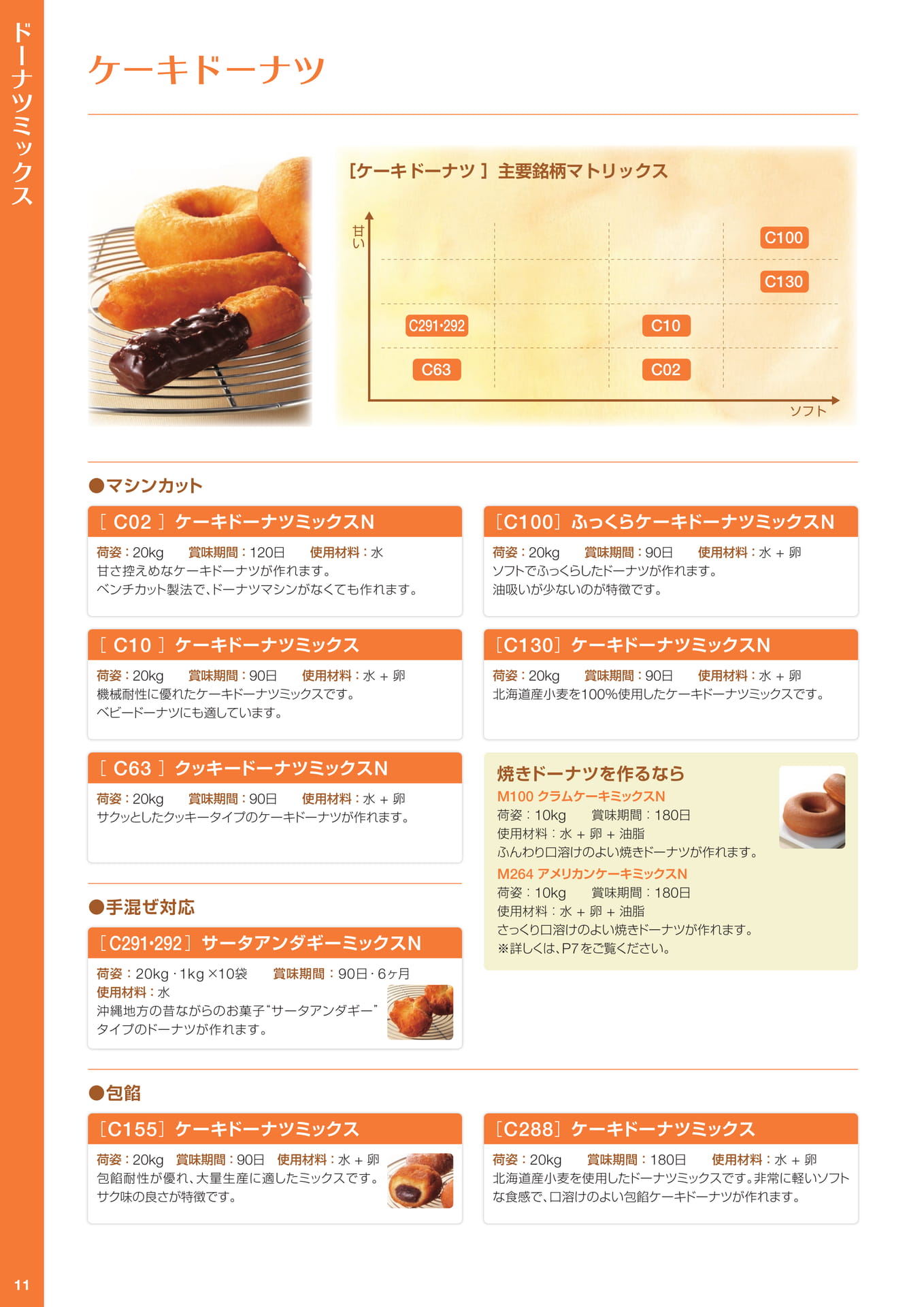 ページ（12ページ目）