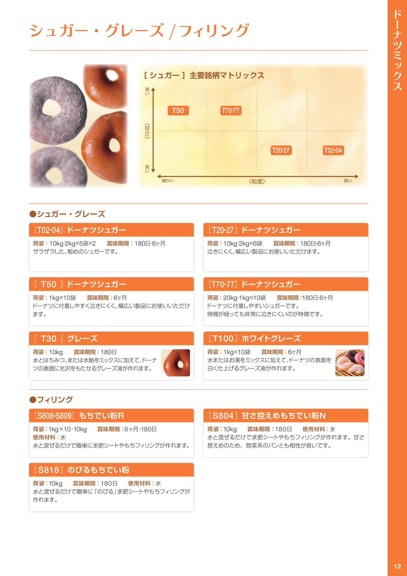 ページ（13ページ目）