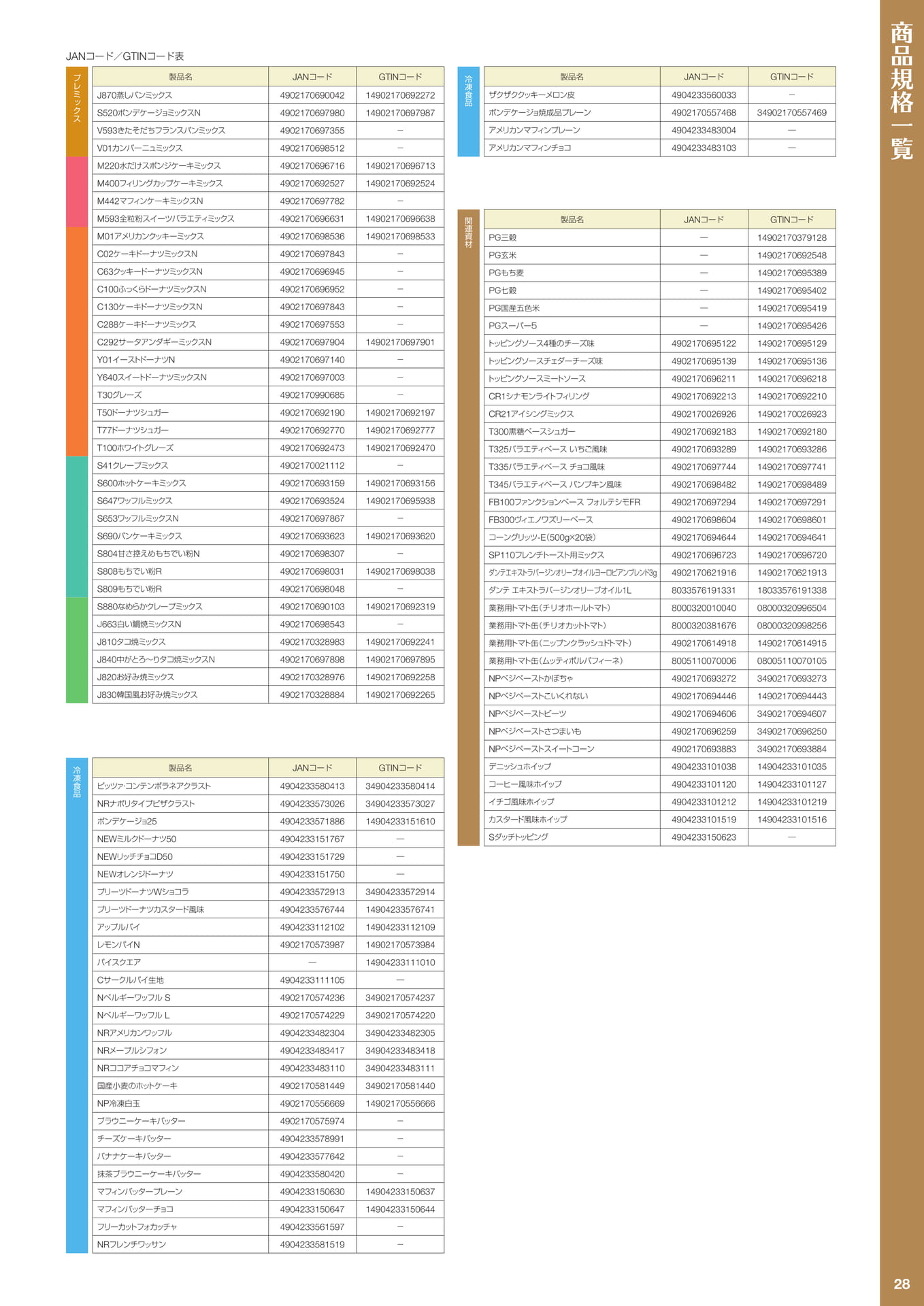 ページ（29ページ目）