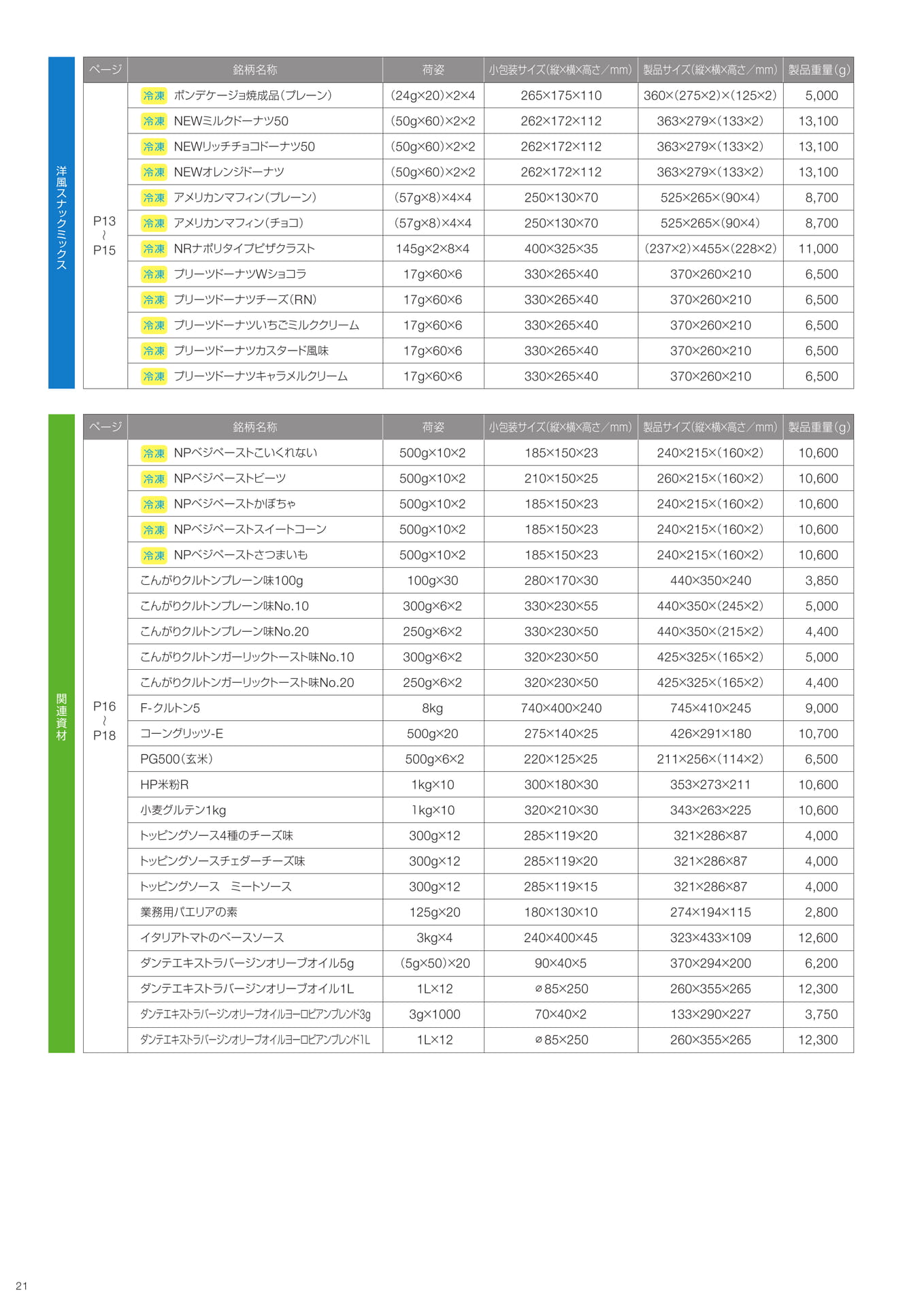 ページ（22ページ目）
