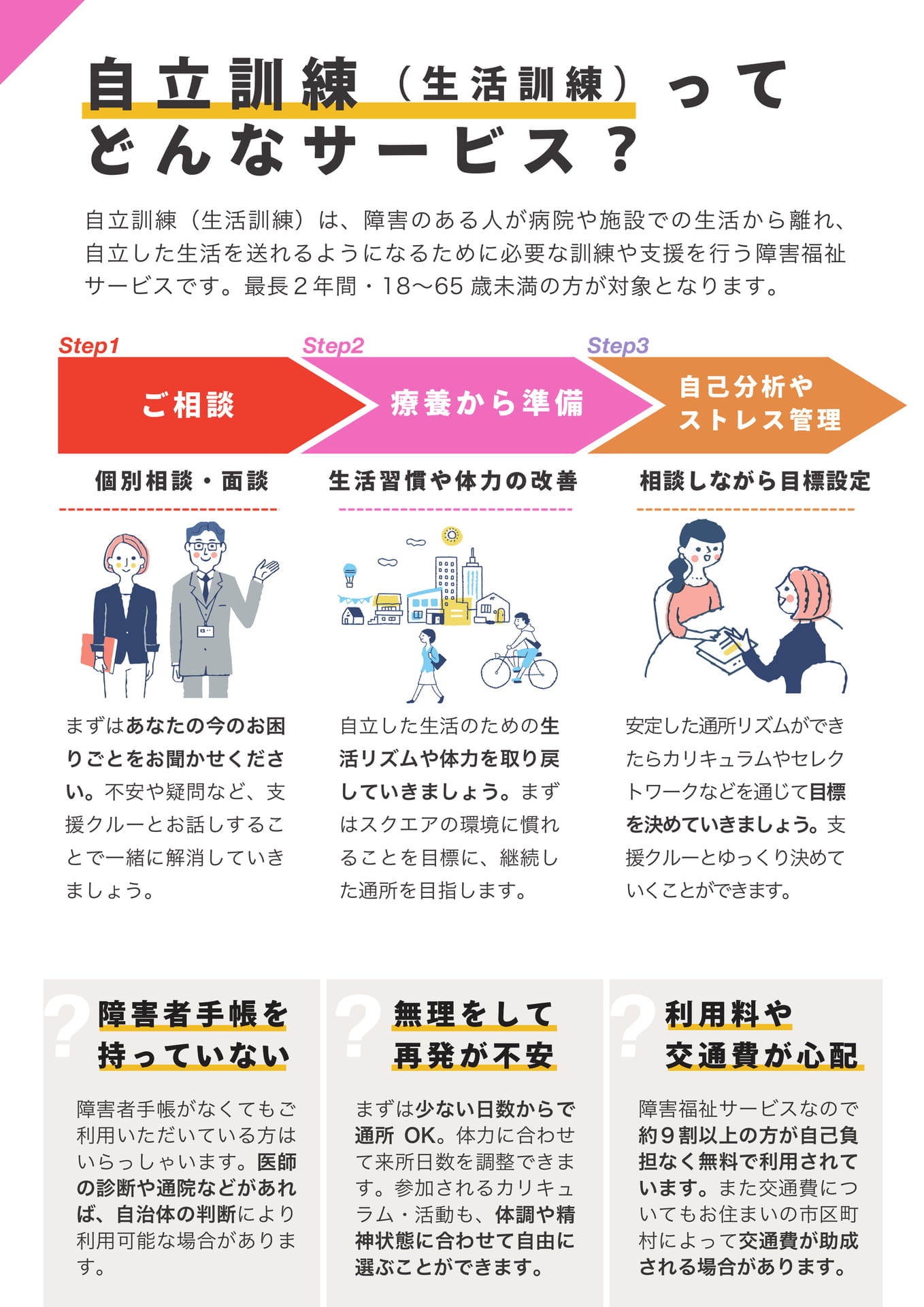 自立訓練（4ページ目）