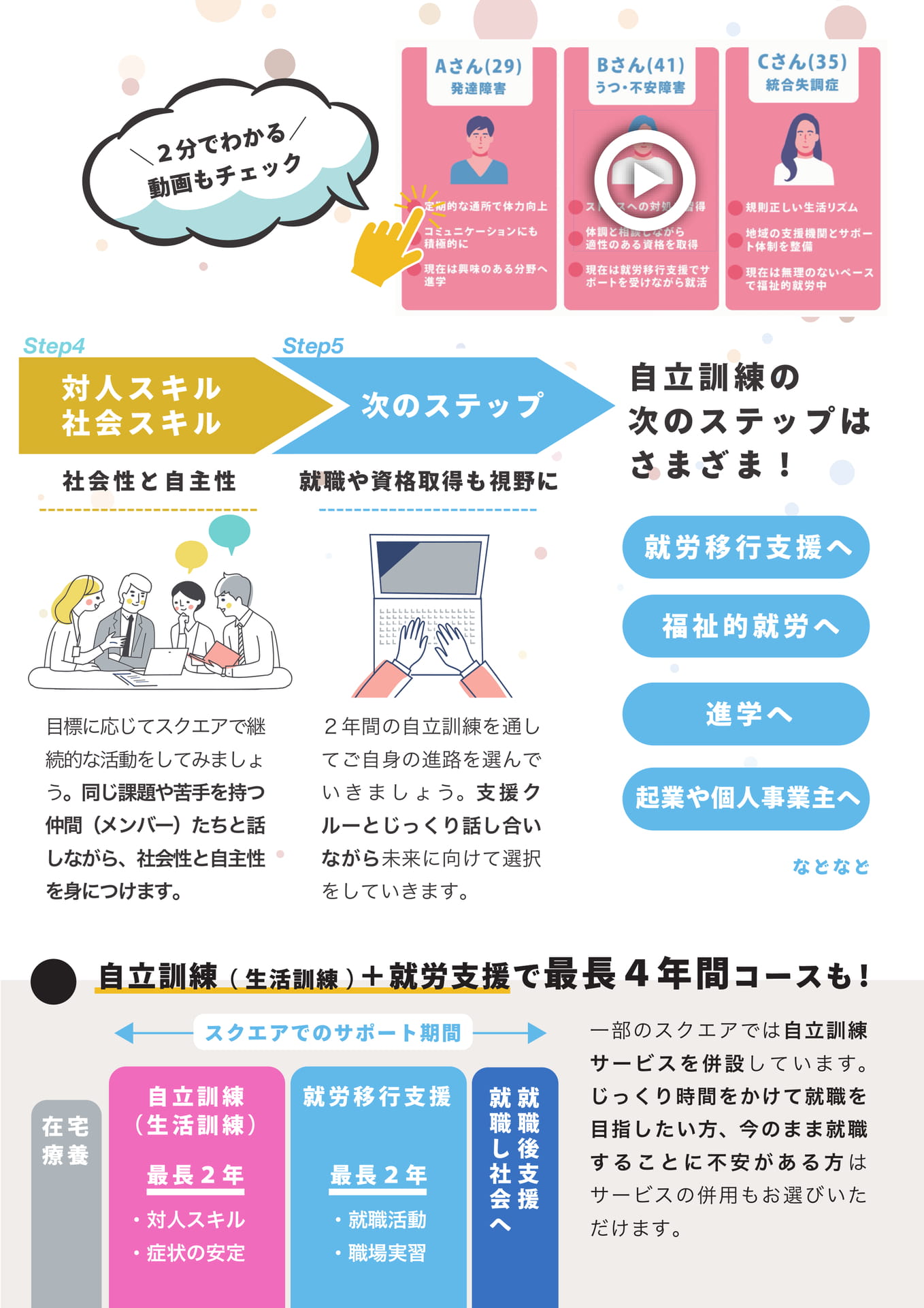 自立訓練（5ページ目）
