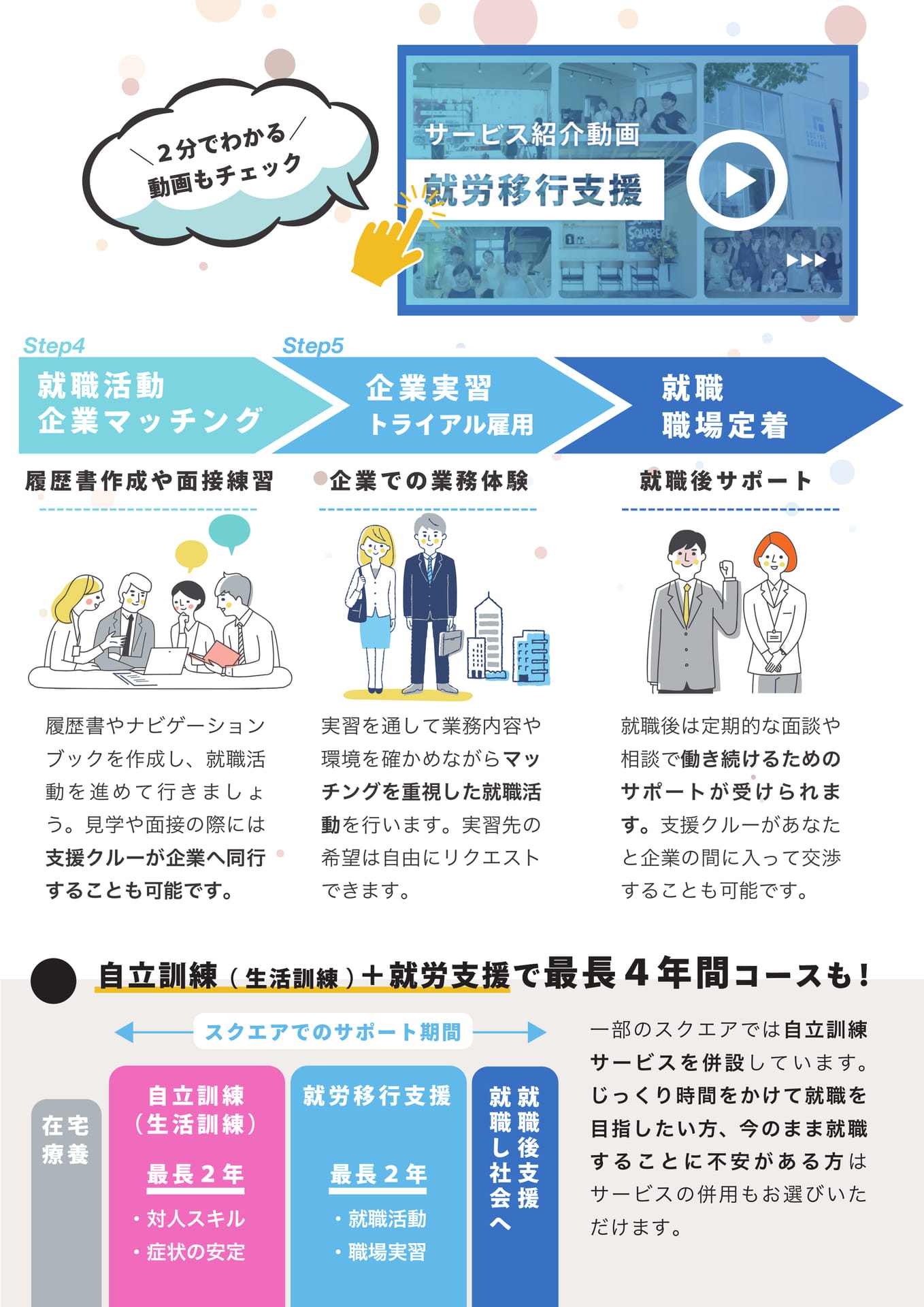 就労支援（7ページ目）