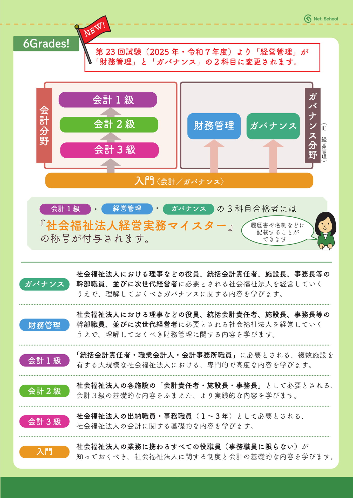 社会福祉法人経営実務検定試験とは 2(3ページ目)