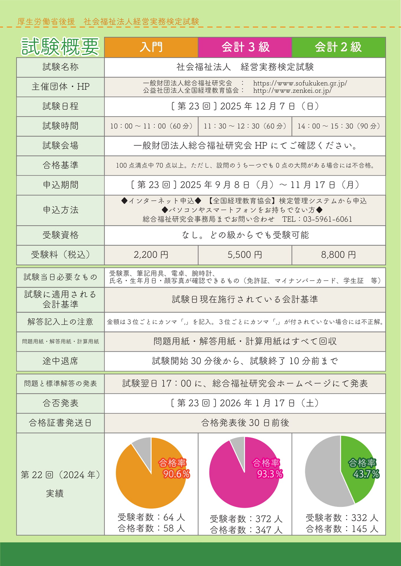 試験概要 入門~会計2級(4ページ目)