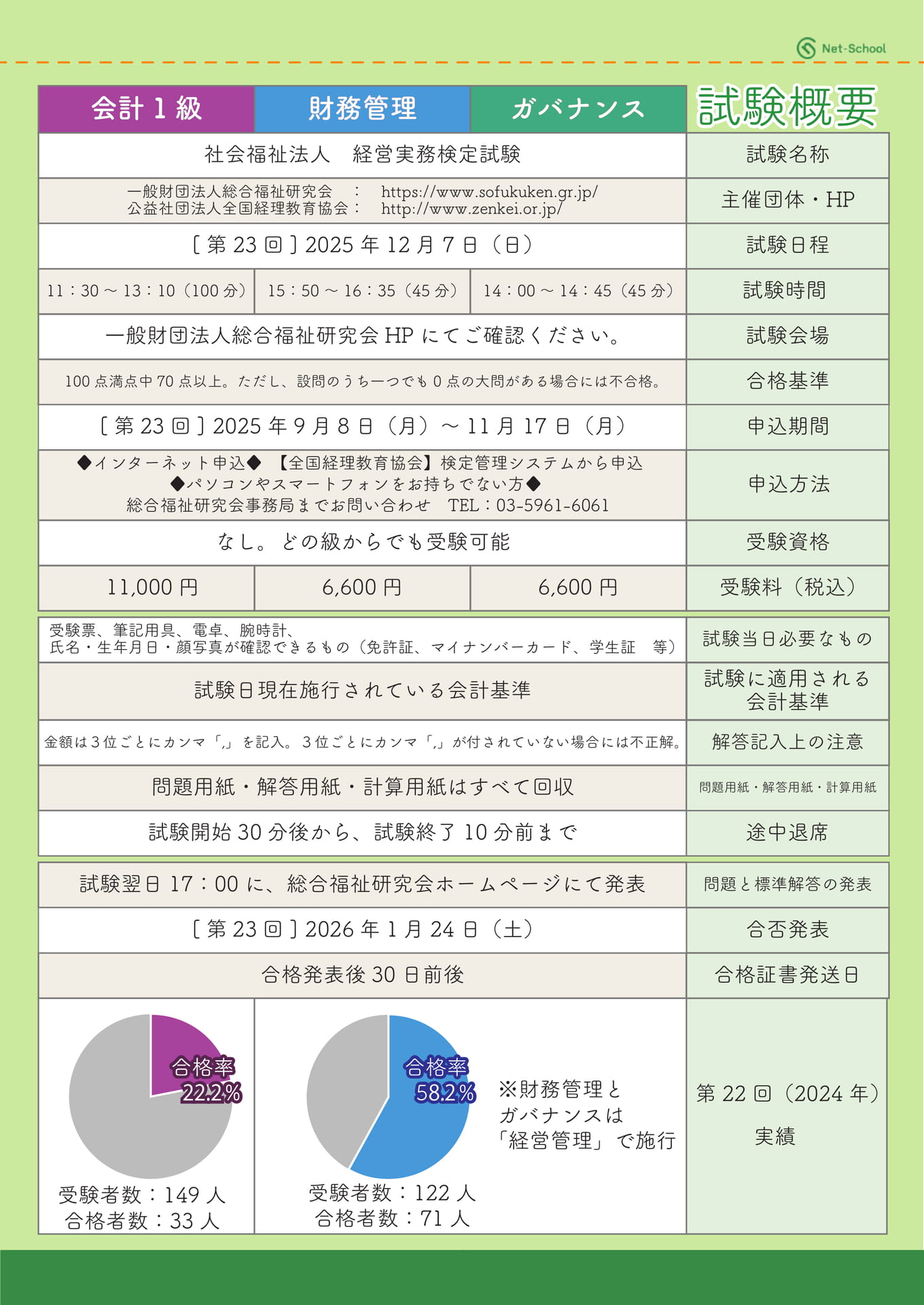 試験概要 会計1級・財務管理・ガバナンス(5ページ目)