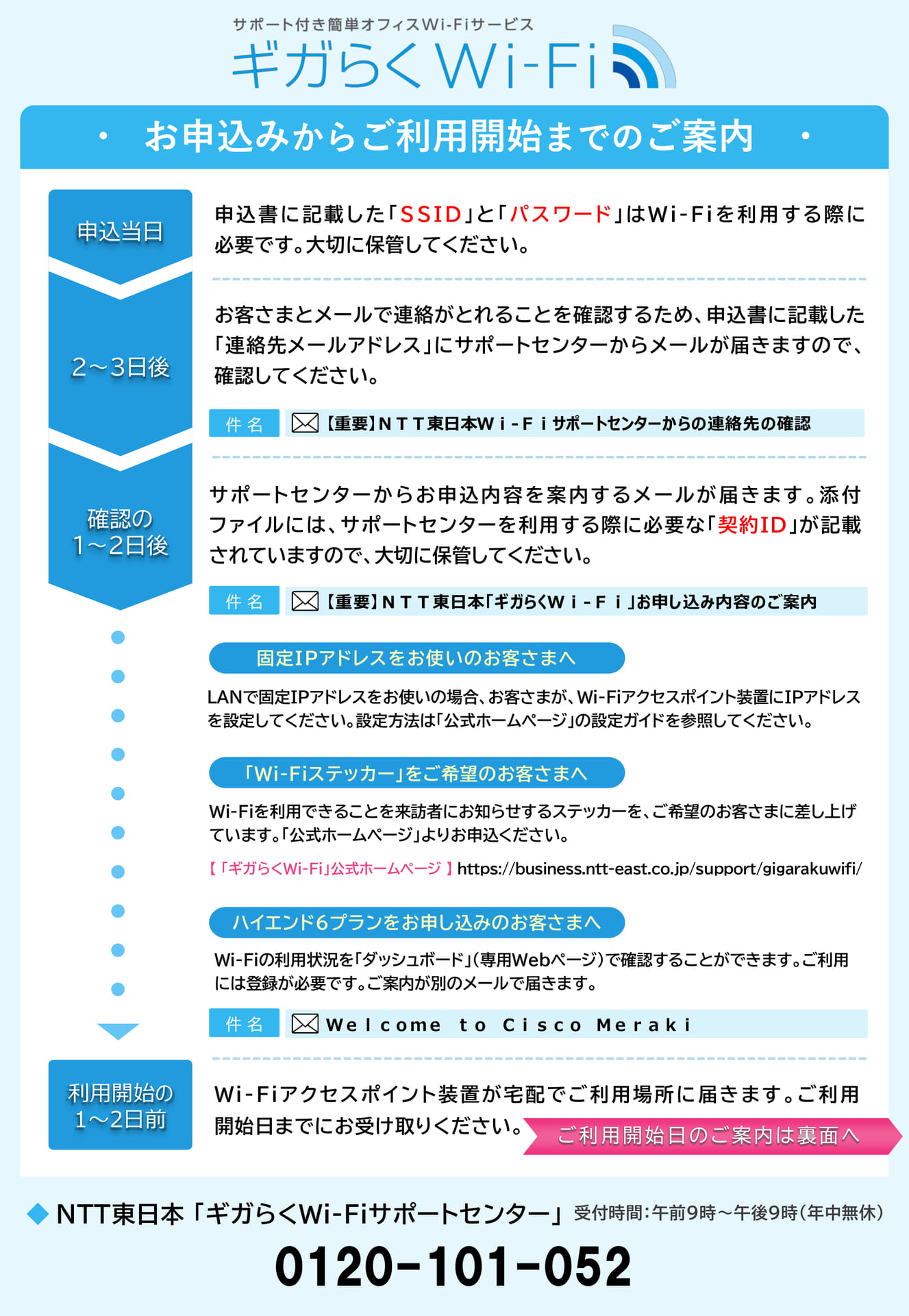 Page 1(1ページ目)