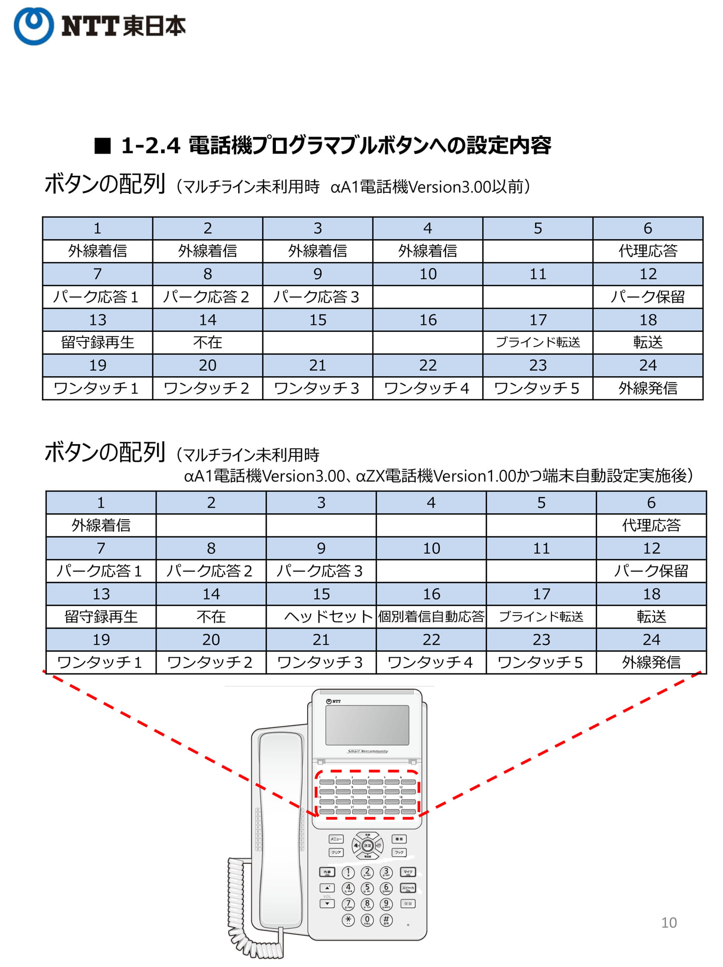 Page 10(10ページ目)