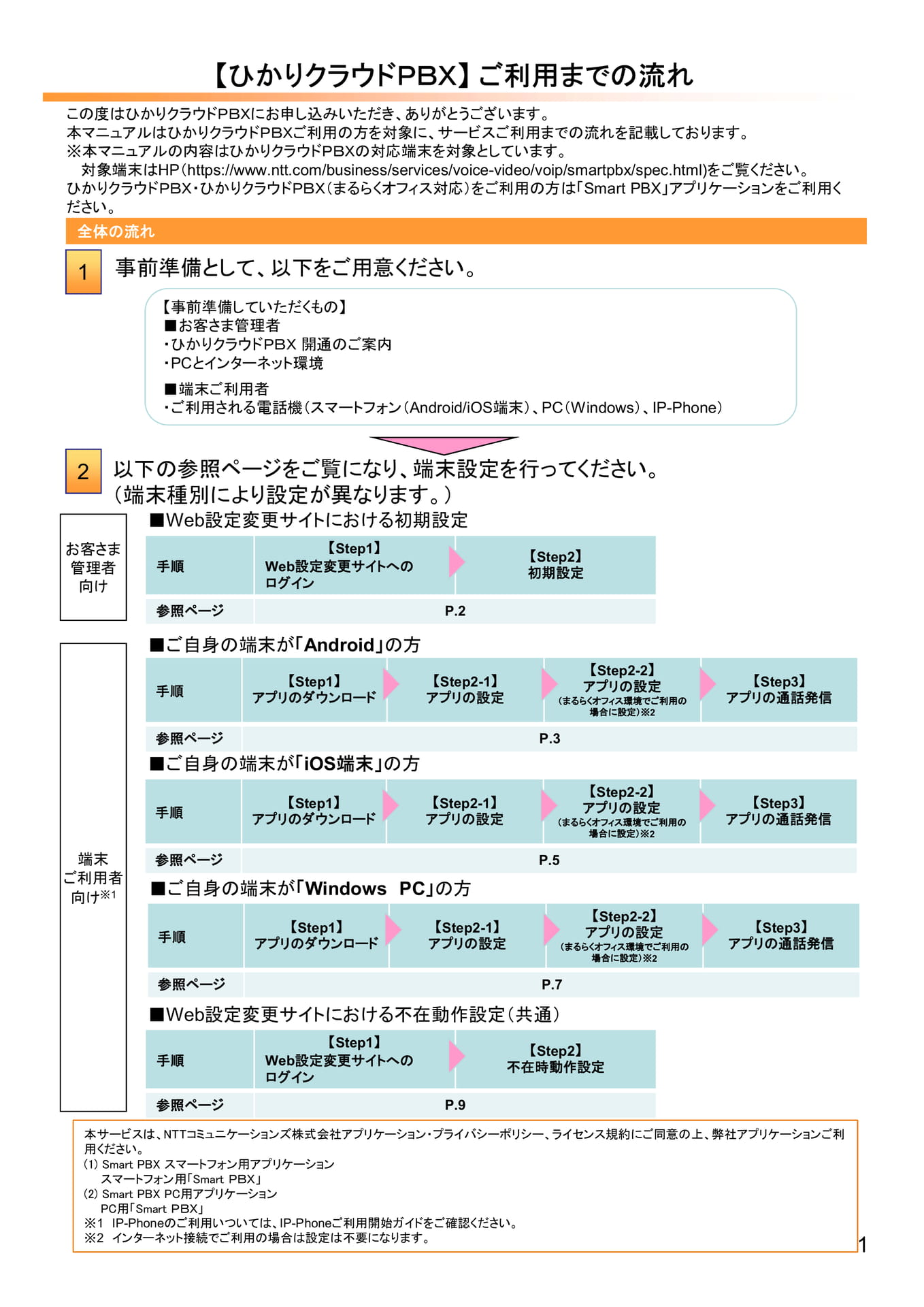 Page 1(1ページ目)