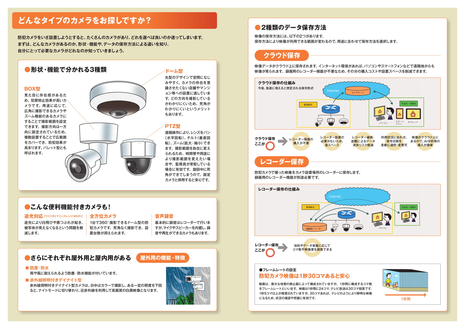 Page 2（2ページ目）