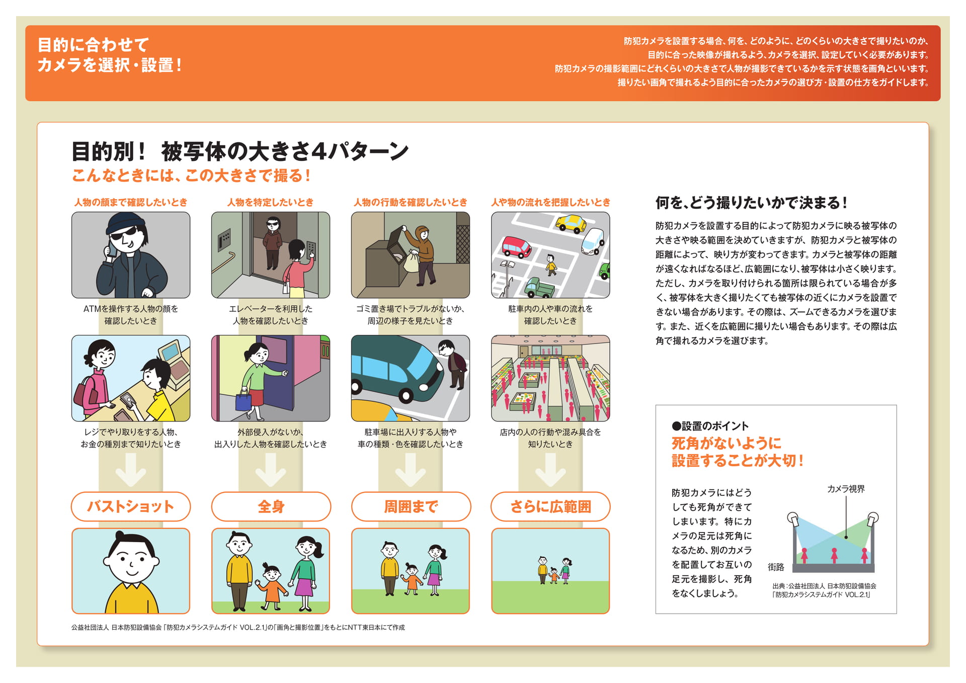 Page 3（3ページ目）